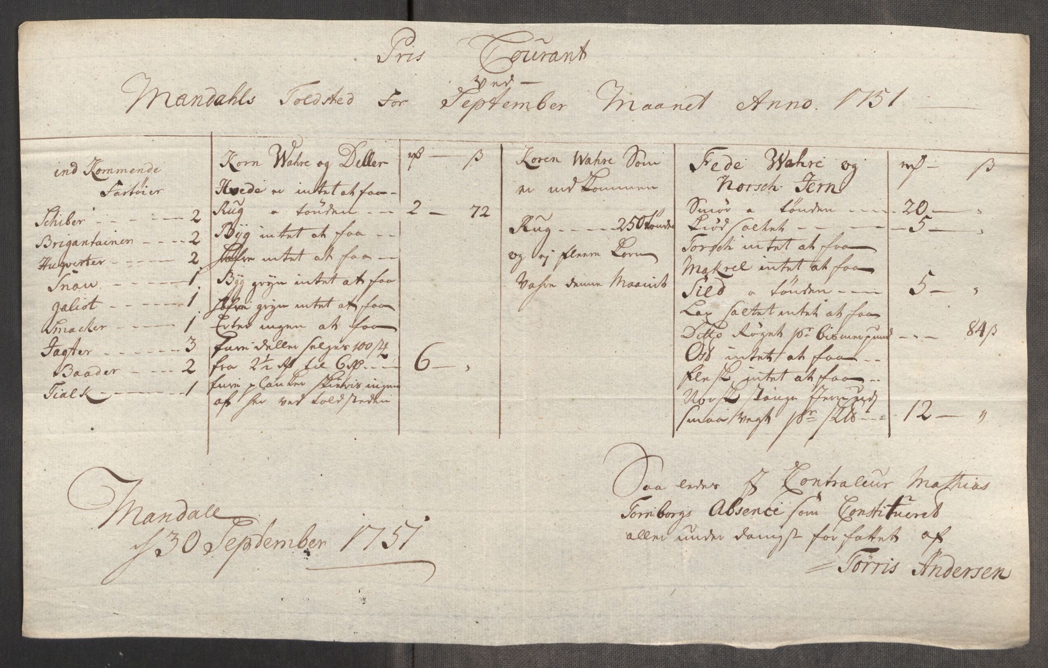 Rentekammeret inntil 1814, Realistisk ordnet avdeling, RA/EA-4070/Oe/L0004: [Ø1]: Priskuranter, 1749-1752, p. 695