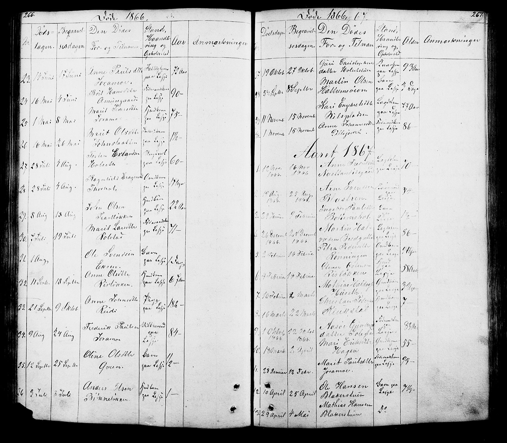 Lesja prestekontor, SAH/PREST-068/H/Ha/Hab/L0005: Parish register (copy) no. 5, 1850-1894, p. 266-267