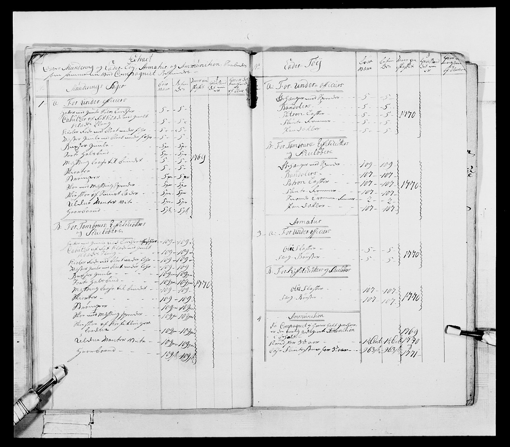 Generalitets- og kommissariatskollegiet, Det kongelige norske kommissariatskollegium, AV/RA-EA-5420/E/Eh/L0054: 2. Smålenske nasjonale infanteriregiment, 1769-1776, p. 146