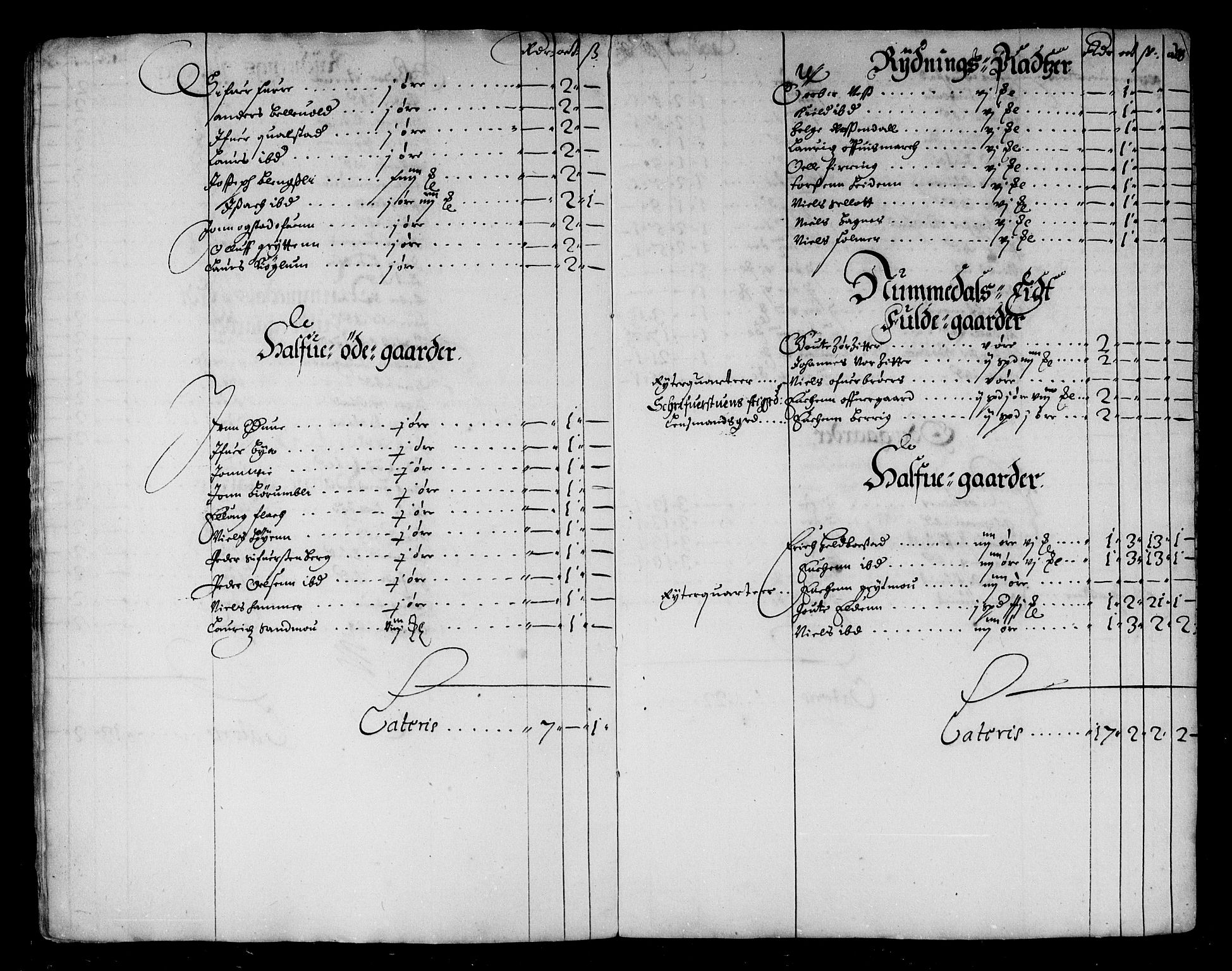 Rentekammeret inntil 1814, Reviderte regnskaper, Stiftamtstueregnskaper, Trondheim stiftamt og Nordland amt, AV/RA-EA-6044/R/Rd/L0034: Trondheim stiftamt, 1664-1671