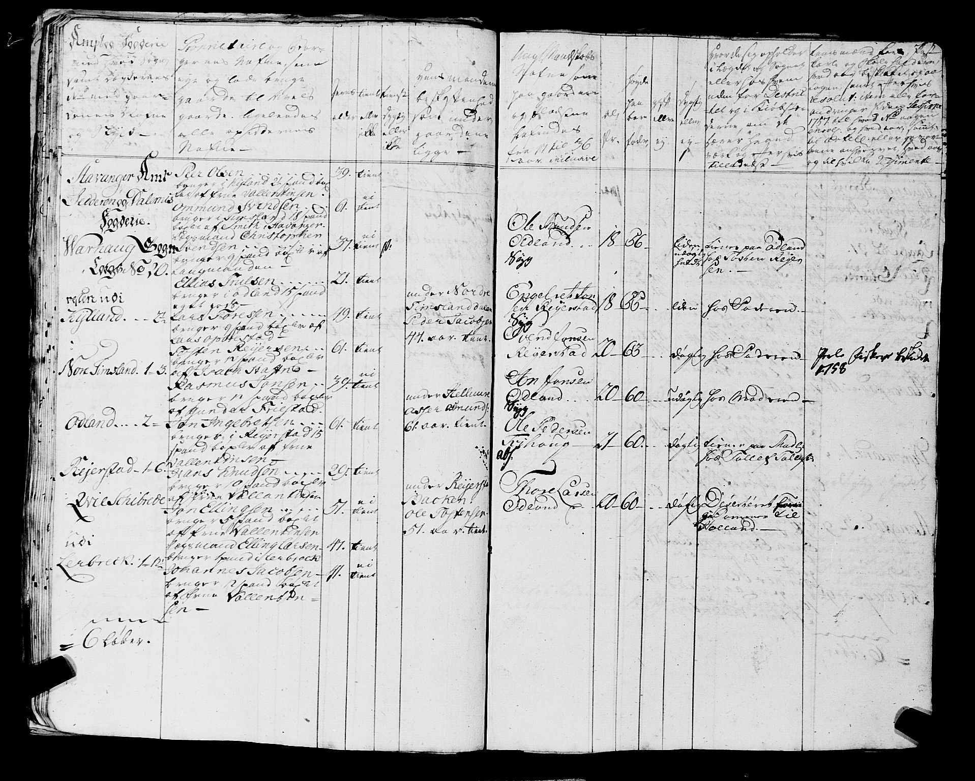 Fylkesmannen i Rogaland, AV/SAST-A-101928/99/3/325/325CA, 1655-1832, p. 7674