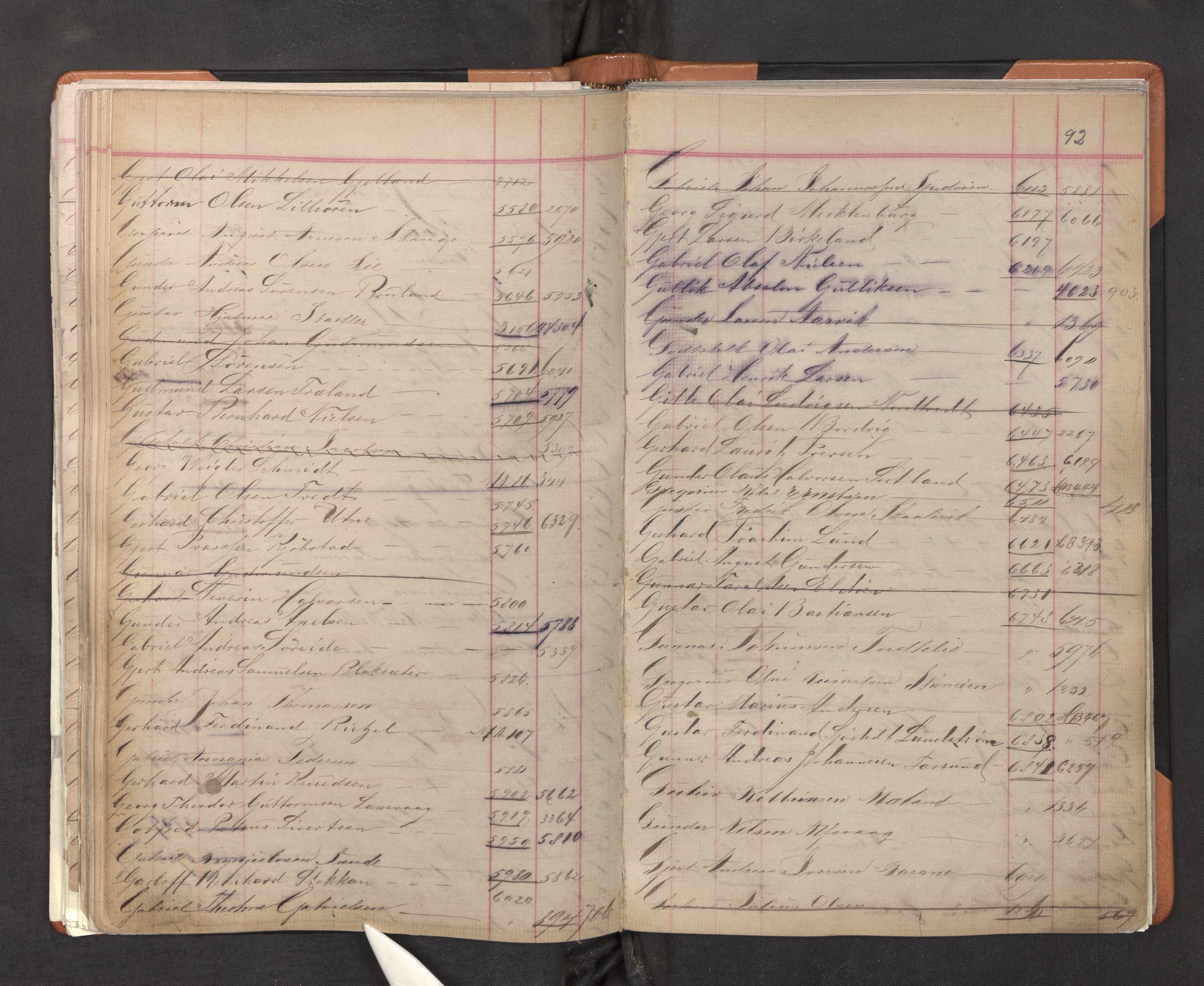 Innrulleringssjefen i Bergen, AV/SAB-A-100050/F/Fa/L0001: Register til annotasjons-hovedrulle for Bergen krets A - K, 1869-1897