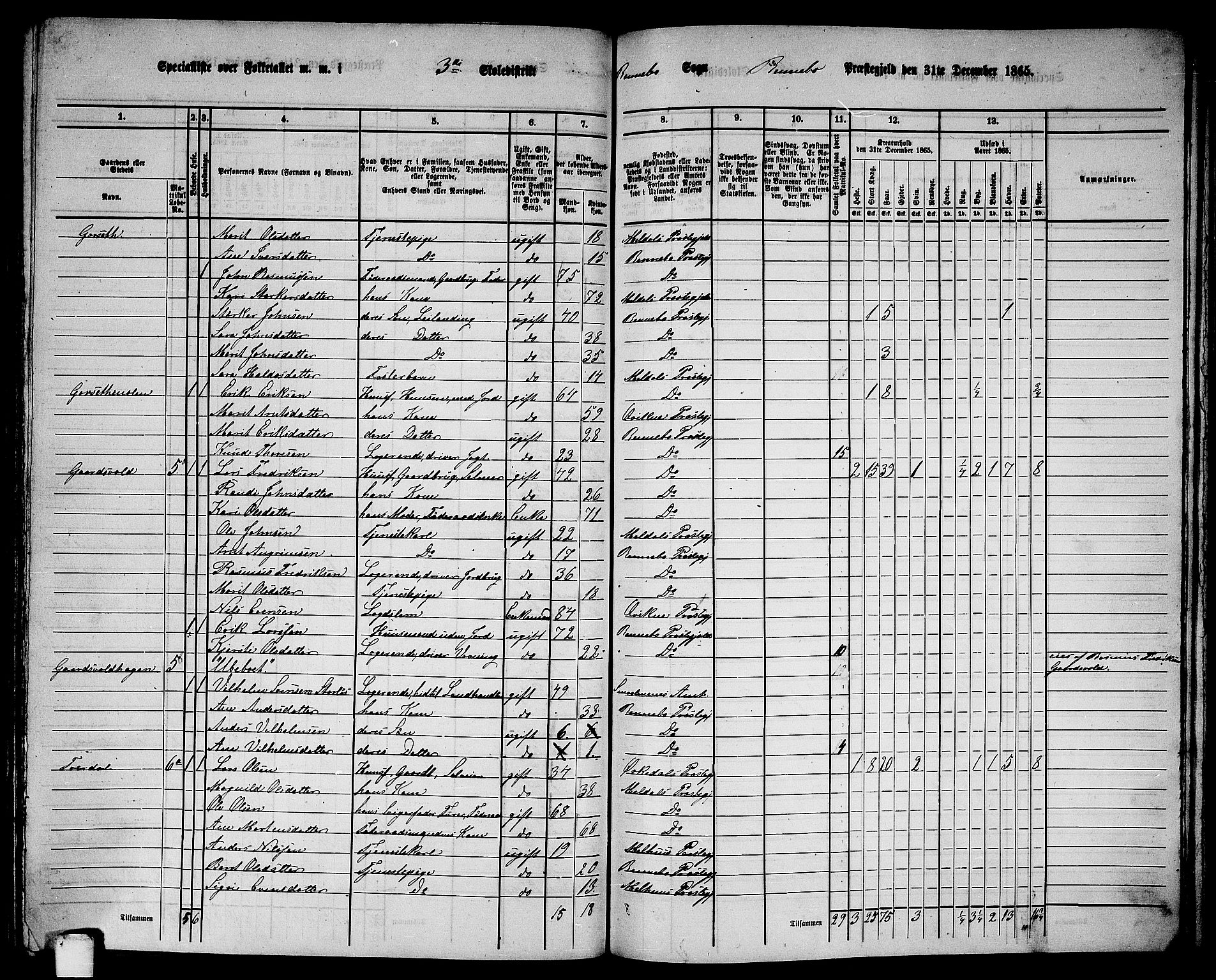 RA, 1865 census for Rennebu, 1865, p. 42