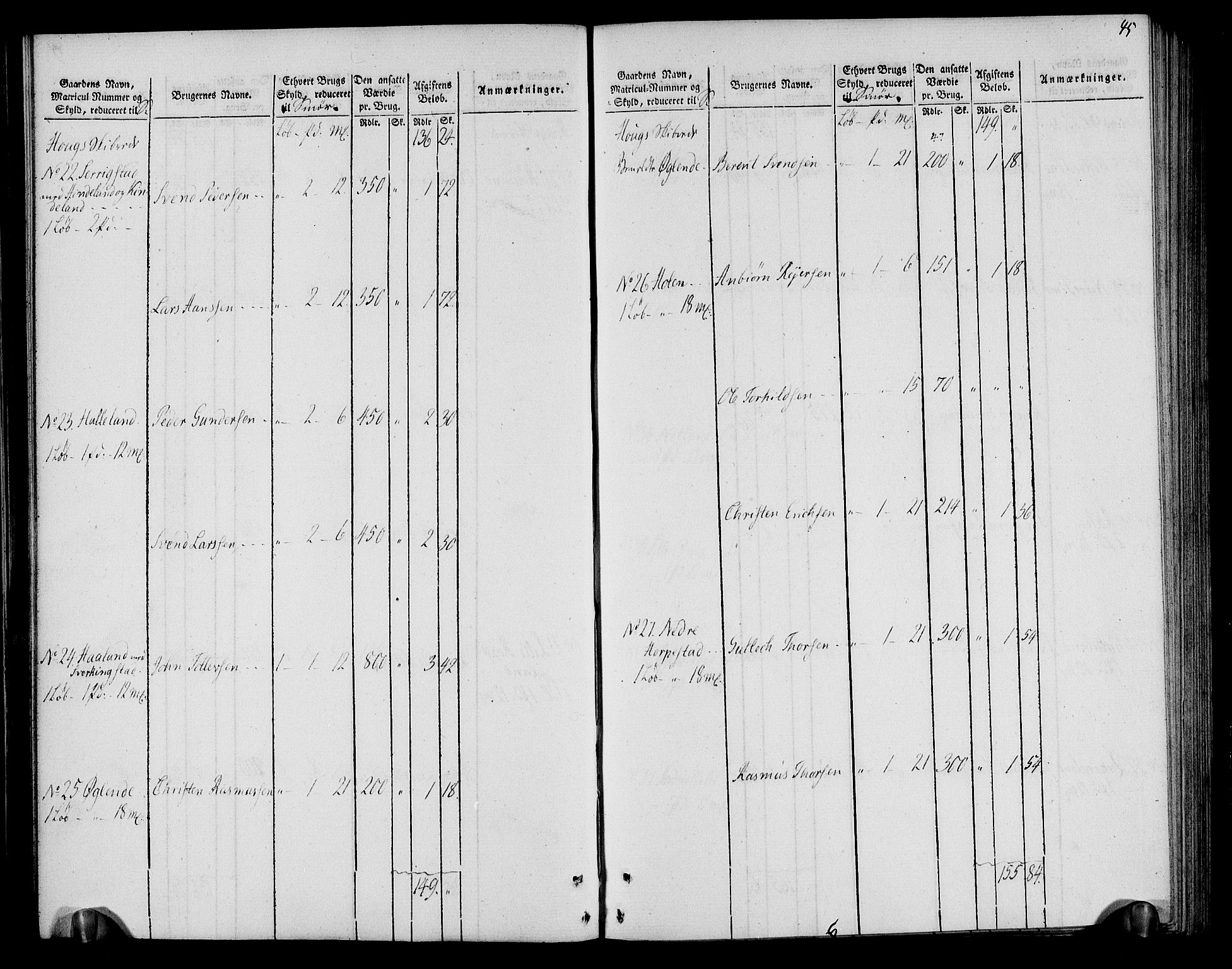 Rentekammeret inntil 1814, Realistisk ordnet avdeling, RA/EA-4070/N/Ne/Nea/L0099: Jæren og Dalane fogderi. Oppebørselsregister, 1803-1804, p. 48