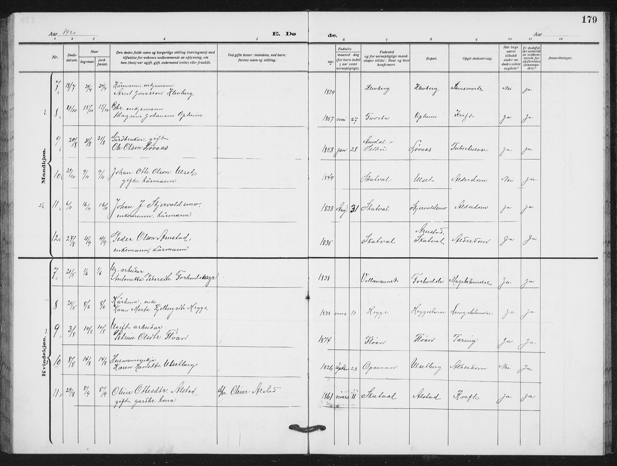 Ministerialprotokoller, klokkerbøker og fødselsregistre - Nord-Trøndelag, SAT/A-1458/712/L0104: Parish register (copy) no. 712C02, 1917-1939, p. 179