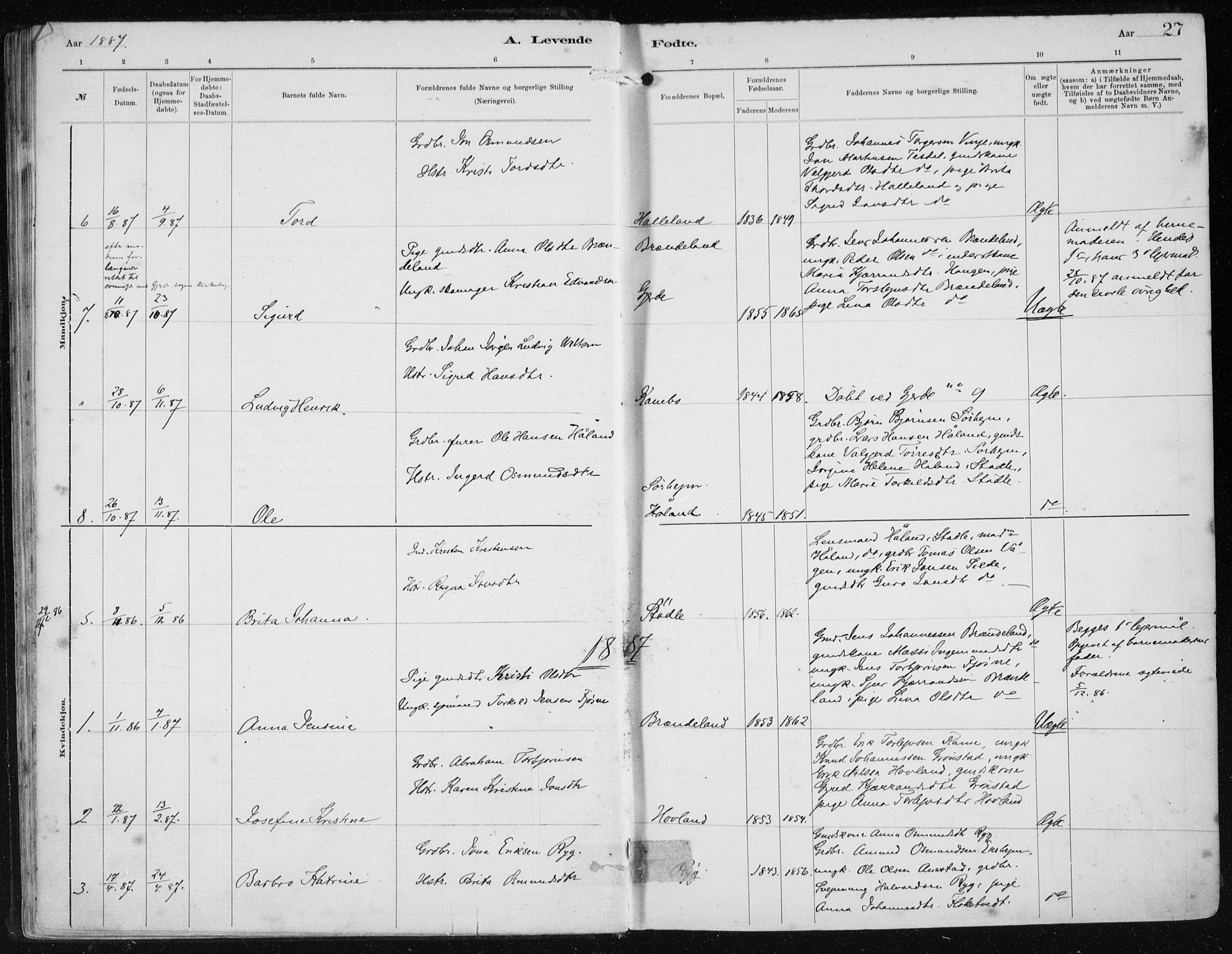 Etne sokneprestembete, AV/SAB-A-75001/H/Haa: Parish register (official) no. B  1, 1879-1919, p. 27