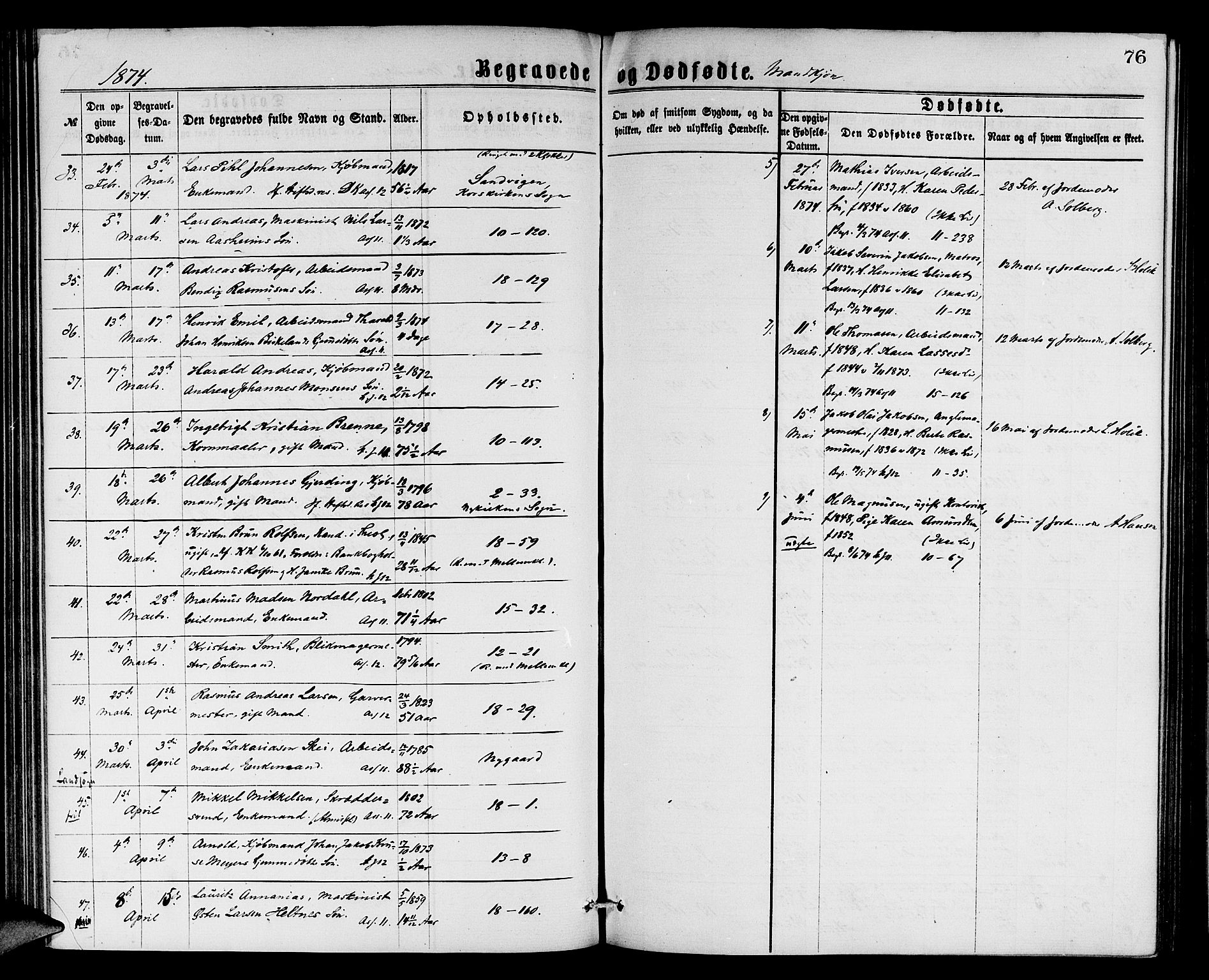 Domkirken sokneprestembete, AV/SAB-A-74801/H/Hab/L0040: Parish register (copy) no. E 4, 1868-1877, p. 76