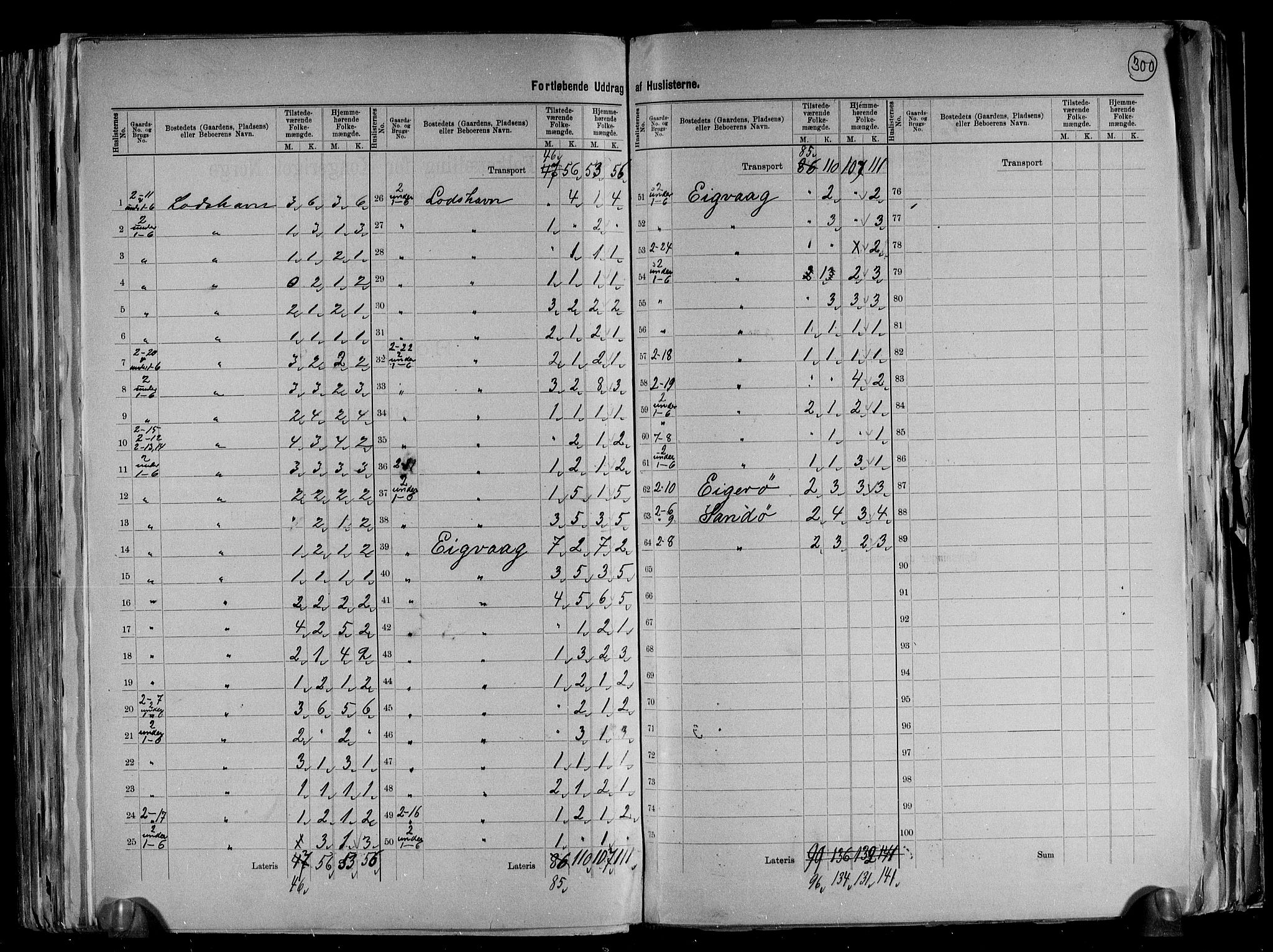 RA, 1891 census for 1041 Vanse, 1891, p. 7