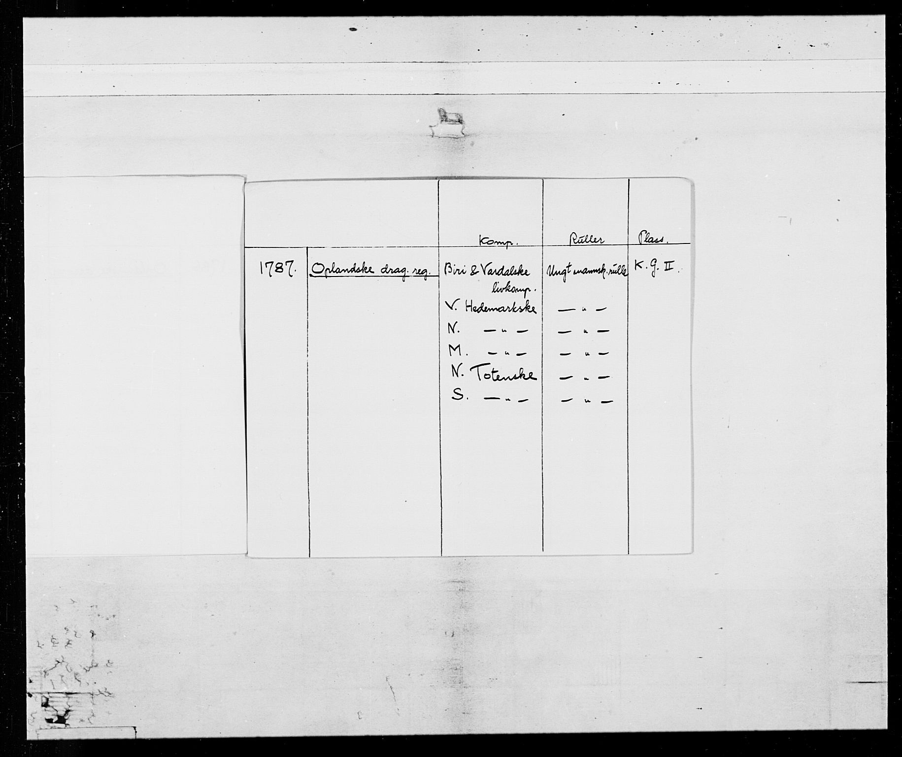 Generalitets- og kommissariatskollegiet, Det kongelige norske kommissariatskollegium, AV/RA-EA-5420/E/Eh/L0015: Opplandske dragonregiment, 1784-1789, p. 4