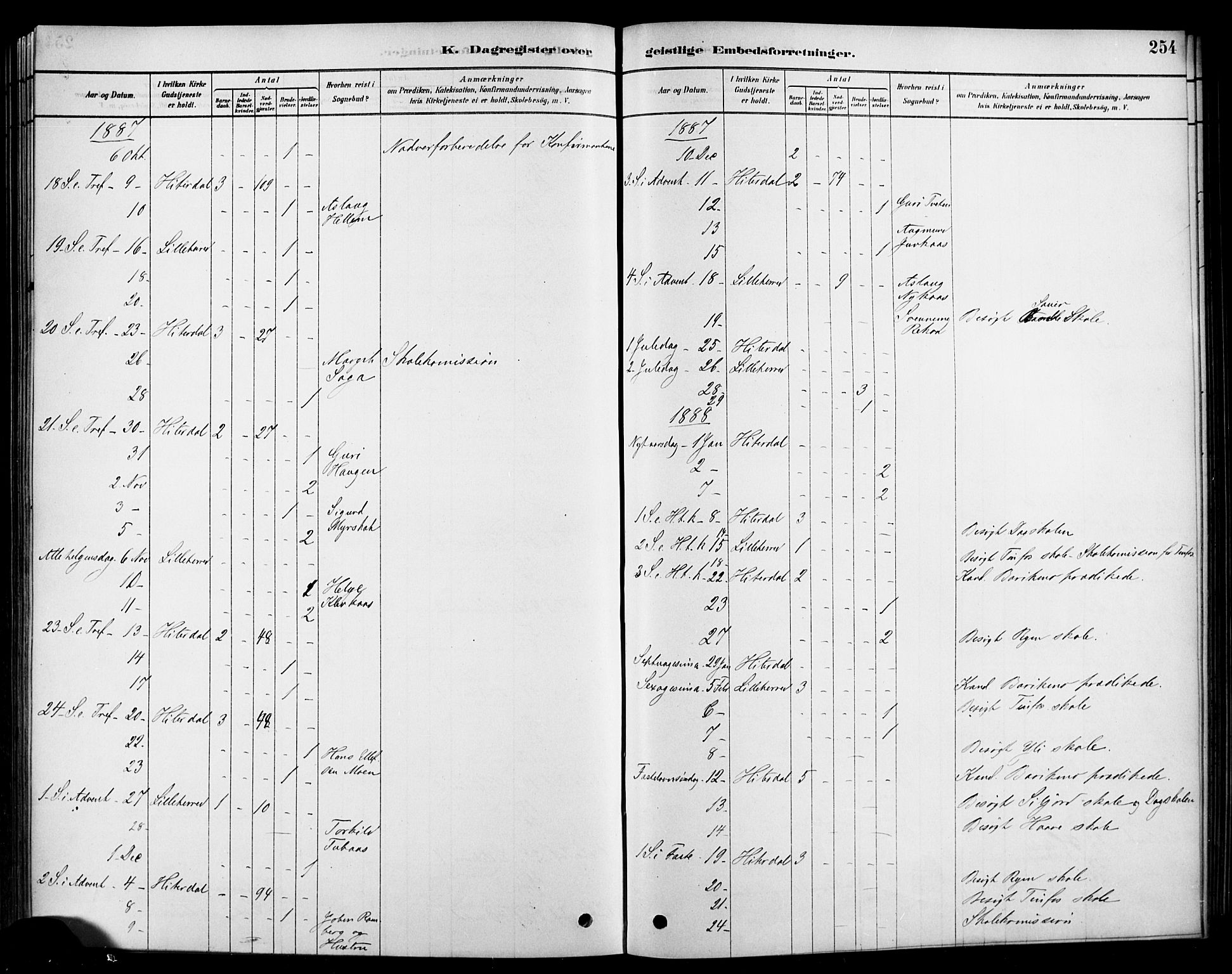 Heddal kirkebøker, SAKO/A-268/F/Fa/L0009: Parish register (official) no. I 9, 1878-1903, p. 254