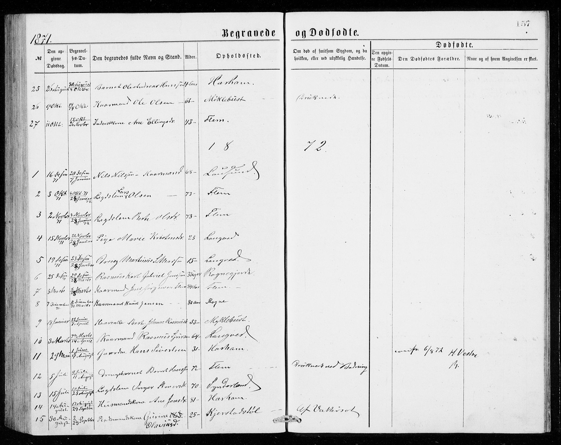 Ministerialprotokoller, klokkerbøker og fødselsregistre - Møre og Romsdal, SAT/A-1454/536/L0509: Parish register (copy) no. 536C04, 1871-1881, p. 157