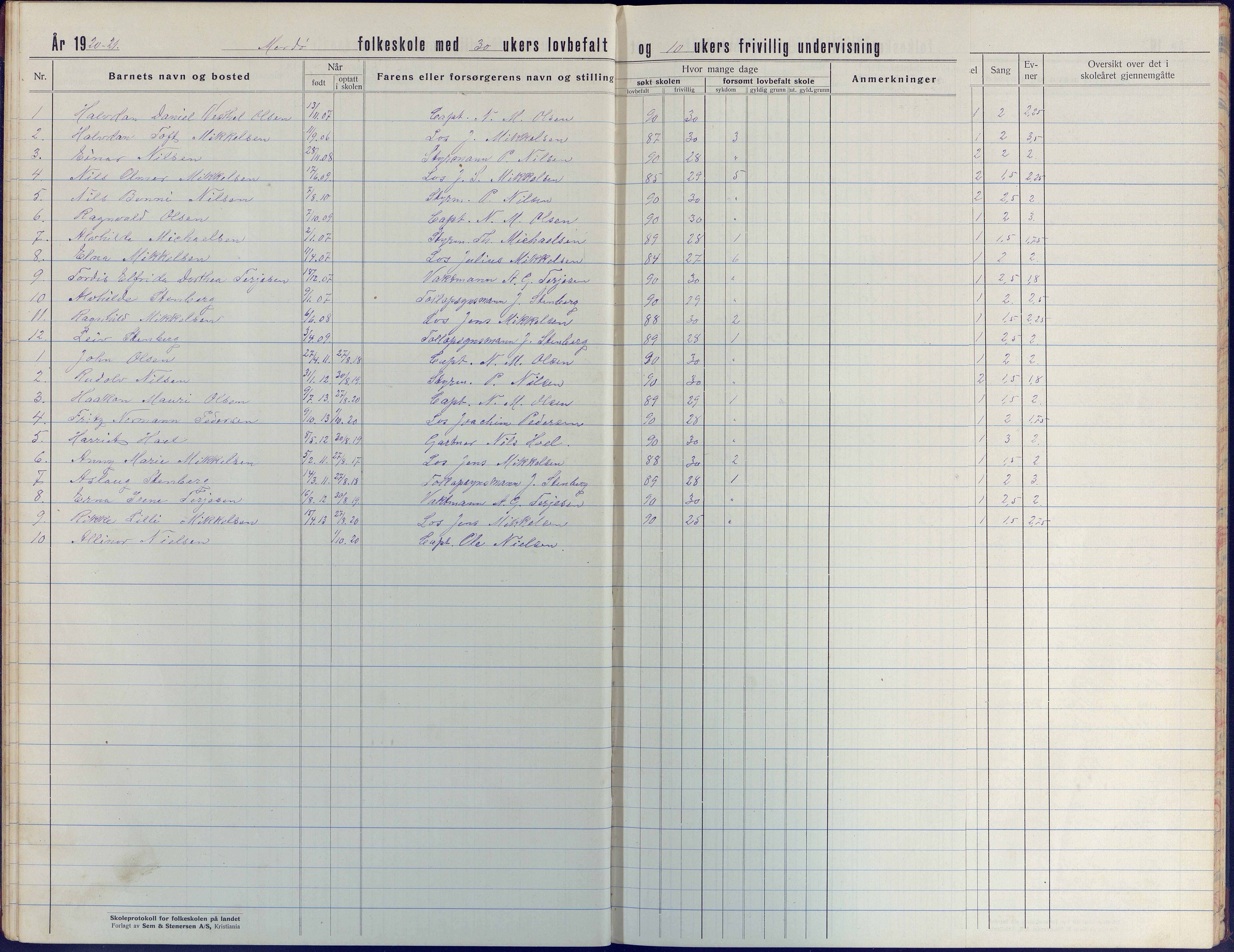 Tromøy kommune frem til 1971, AAKS/KA0921-PK/04/L0044: Merdø - Karakterprotokoll (også Nes skole, Stokken, til 1891), 1916-1942