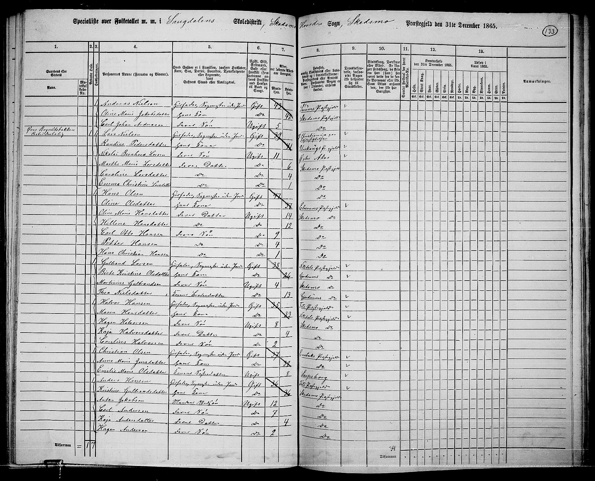 RA, 1865 census for Skedsmo, 1865, p. 121