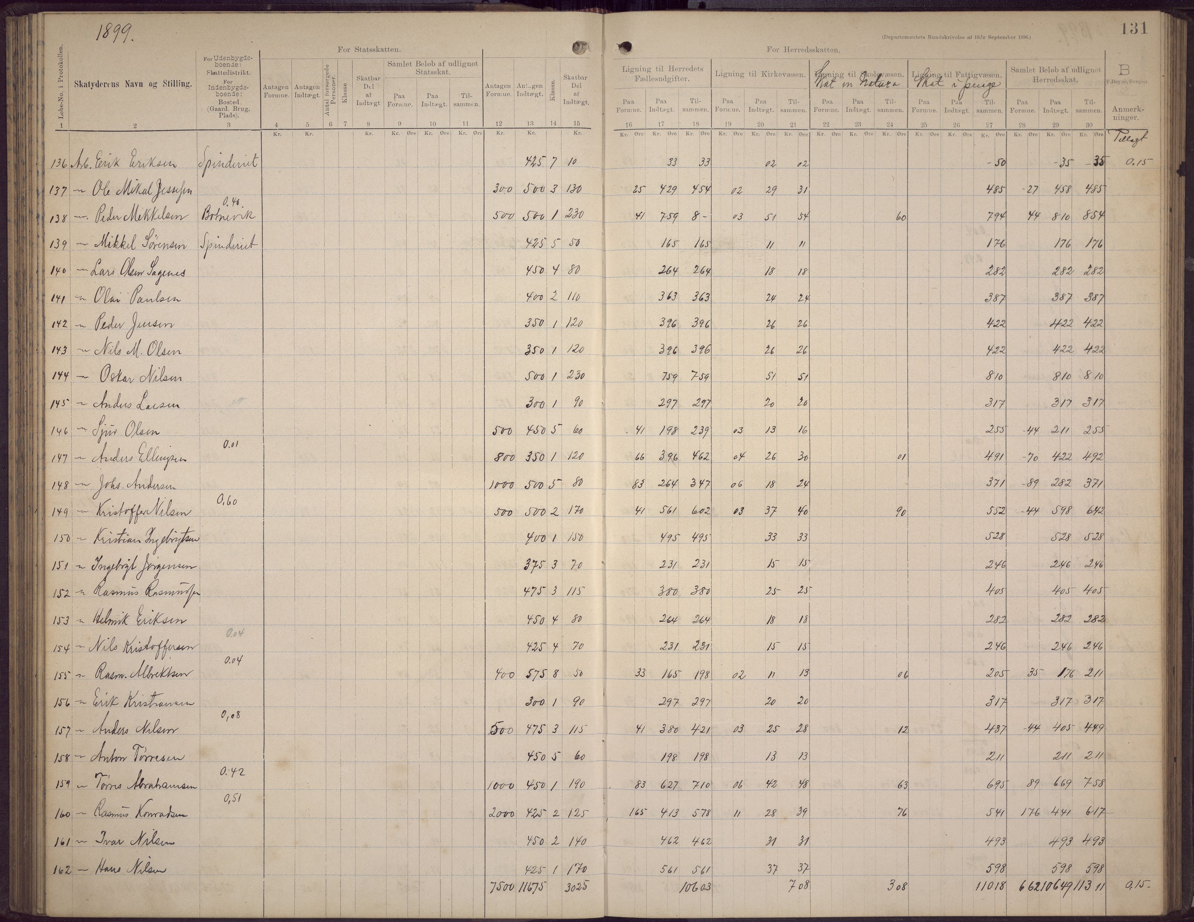 Fana kommune. Herredskassereren, BBA/A-0504/J/Jc/L0006: Skattelister/ligningsprotokoll, 1896-1901, p. 129