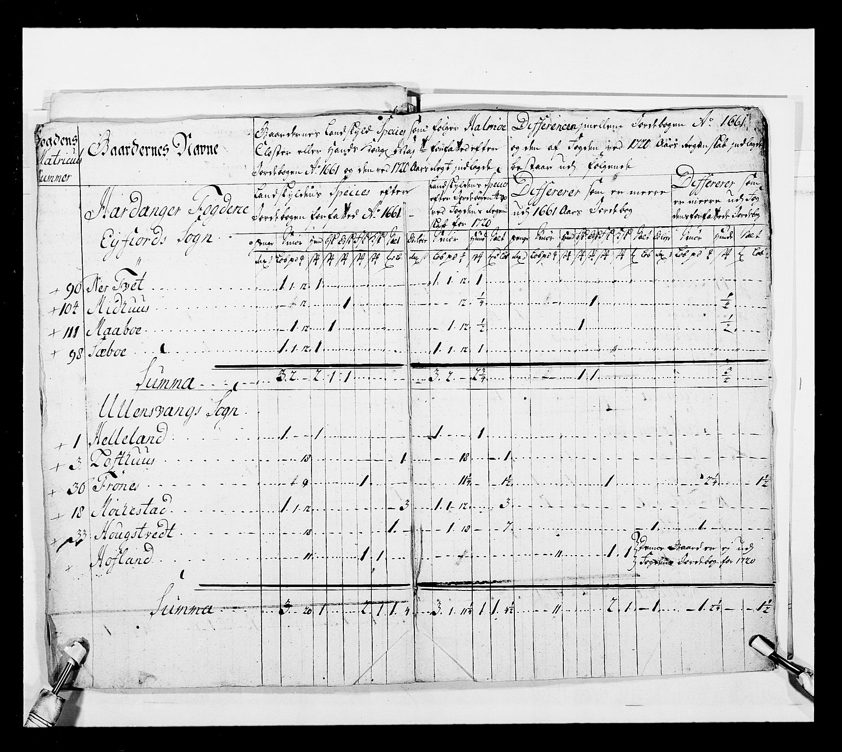 Stattholderembetet 1572-1771, RA/EA-2870/Ek/L0040/0002: Jordebøker o.a. 1720-1728 vedkommende krongodset: / Dokumenter om krongods i Bergen bispedømme., 1726-1728, p. 16