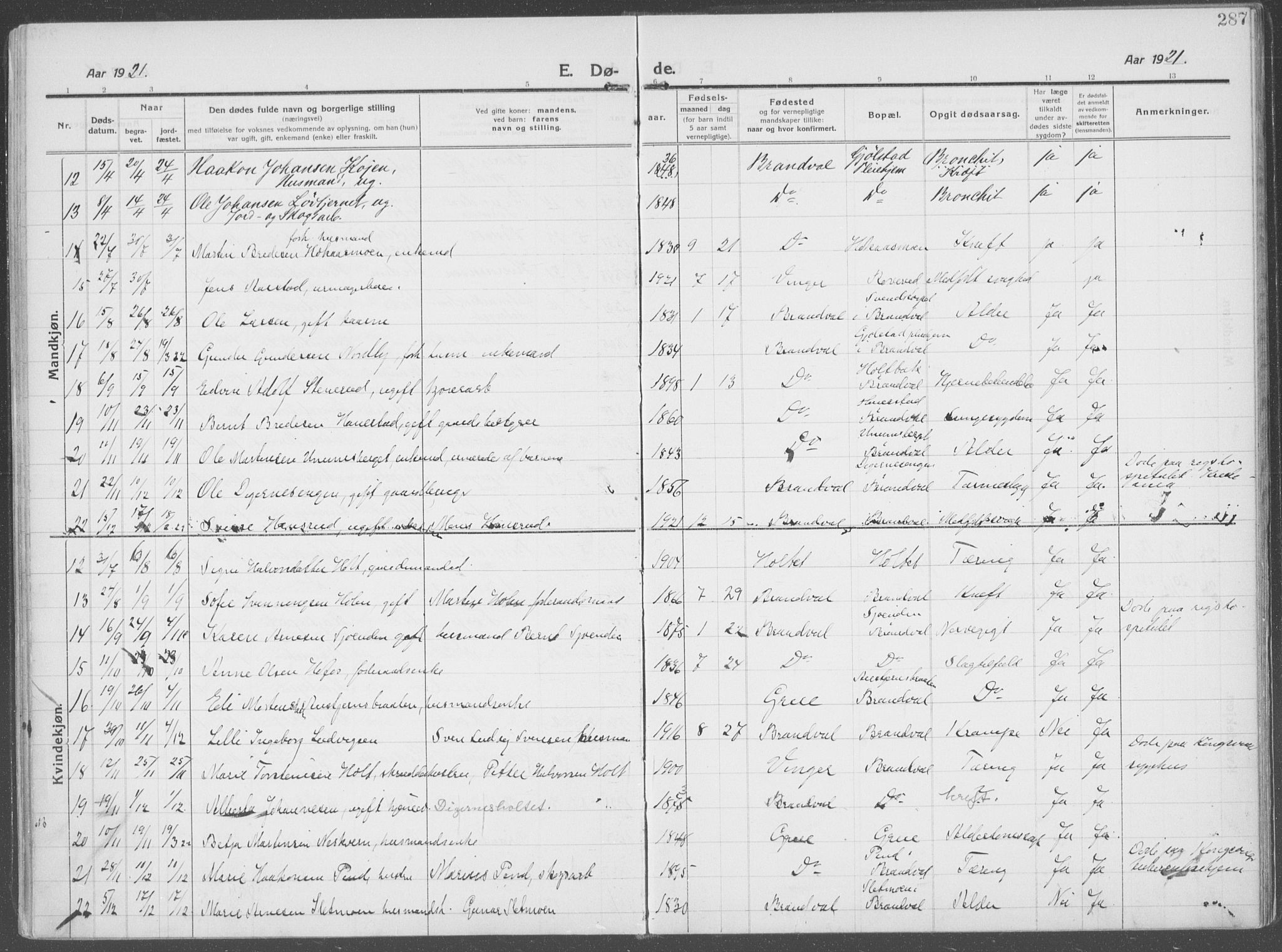 Brandval prestekontor, AV/SAH-PREST-034/H/Ha/Haa/L0004: Parish register (official) no. 4, 1910-1924, p. 287