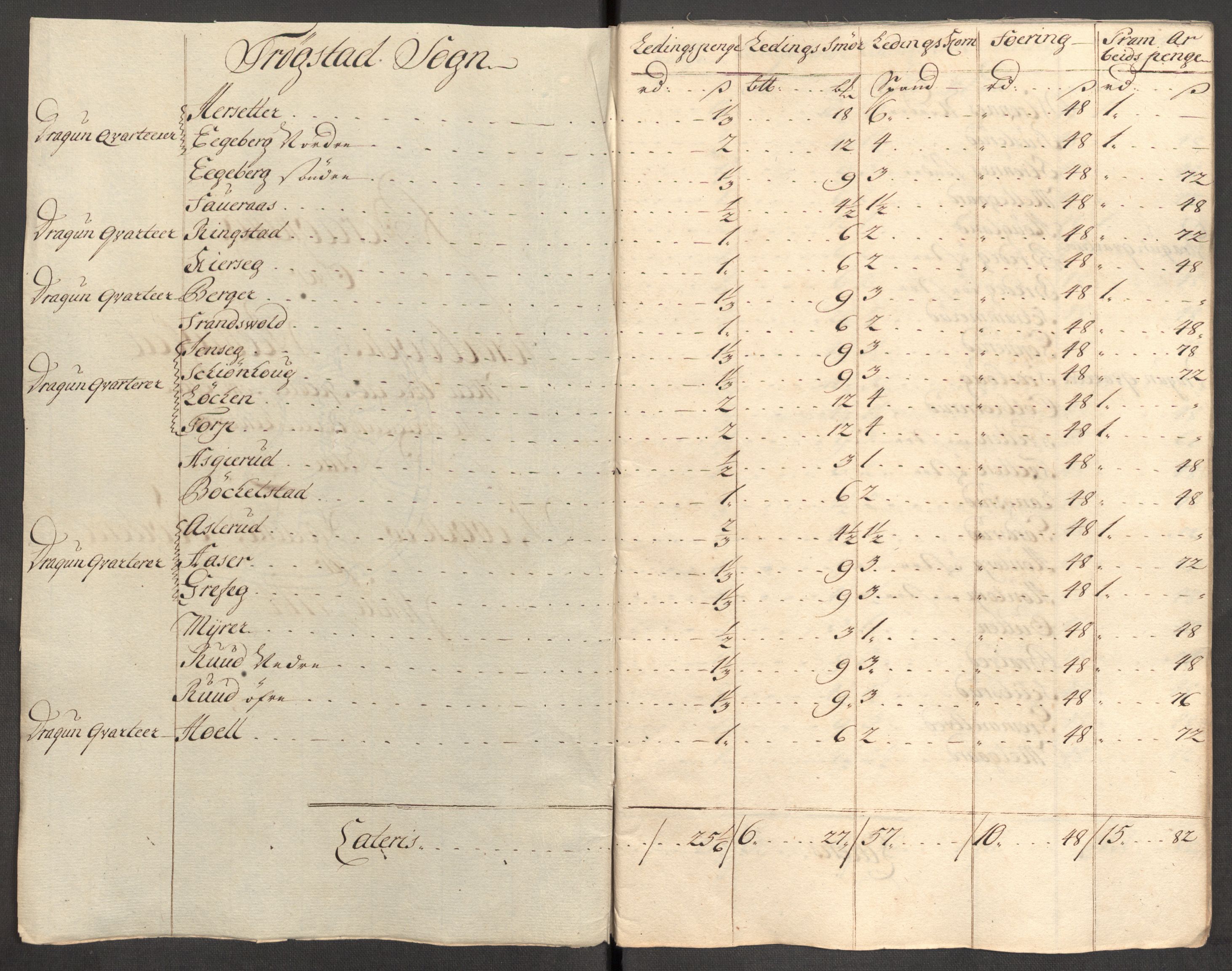 Rentekammeret inntil 1814, Reviderte regnskaper, Fogderegnskap, RA/EA-4092/R07/L0308: Fogderegnskap Rakkestad, Heggen og Frøland, 1714, p. 322