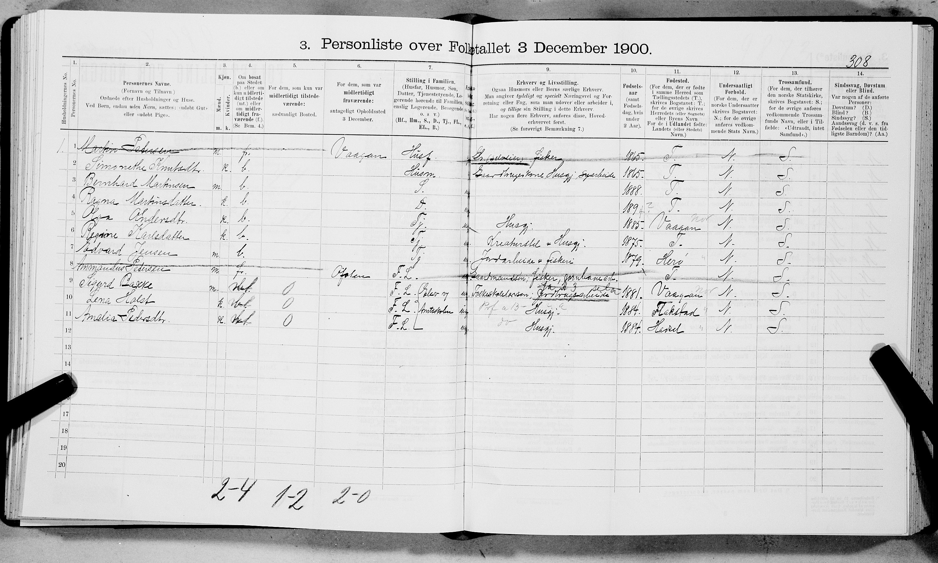 SAT, 1900 census for Buksnes, 1900, p. 776