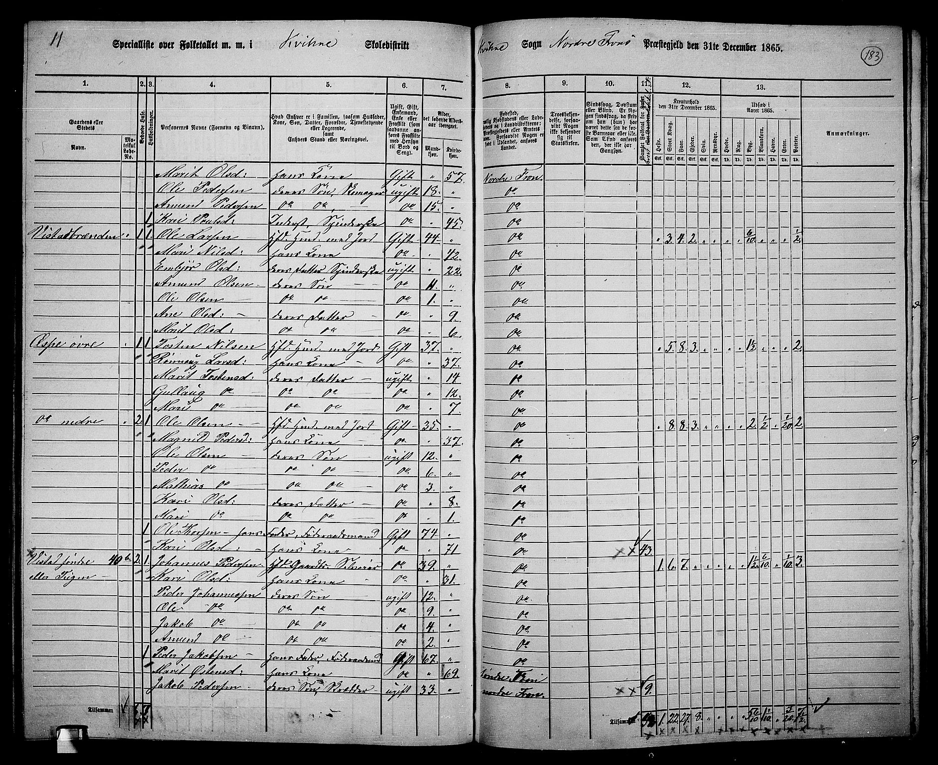 RA, 1865 census for Nord-Fron, 1865, p. 168