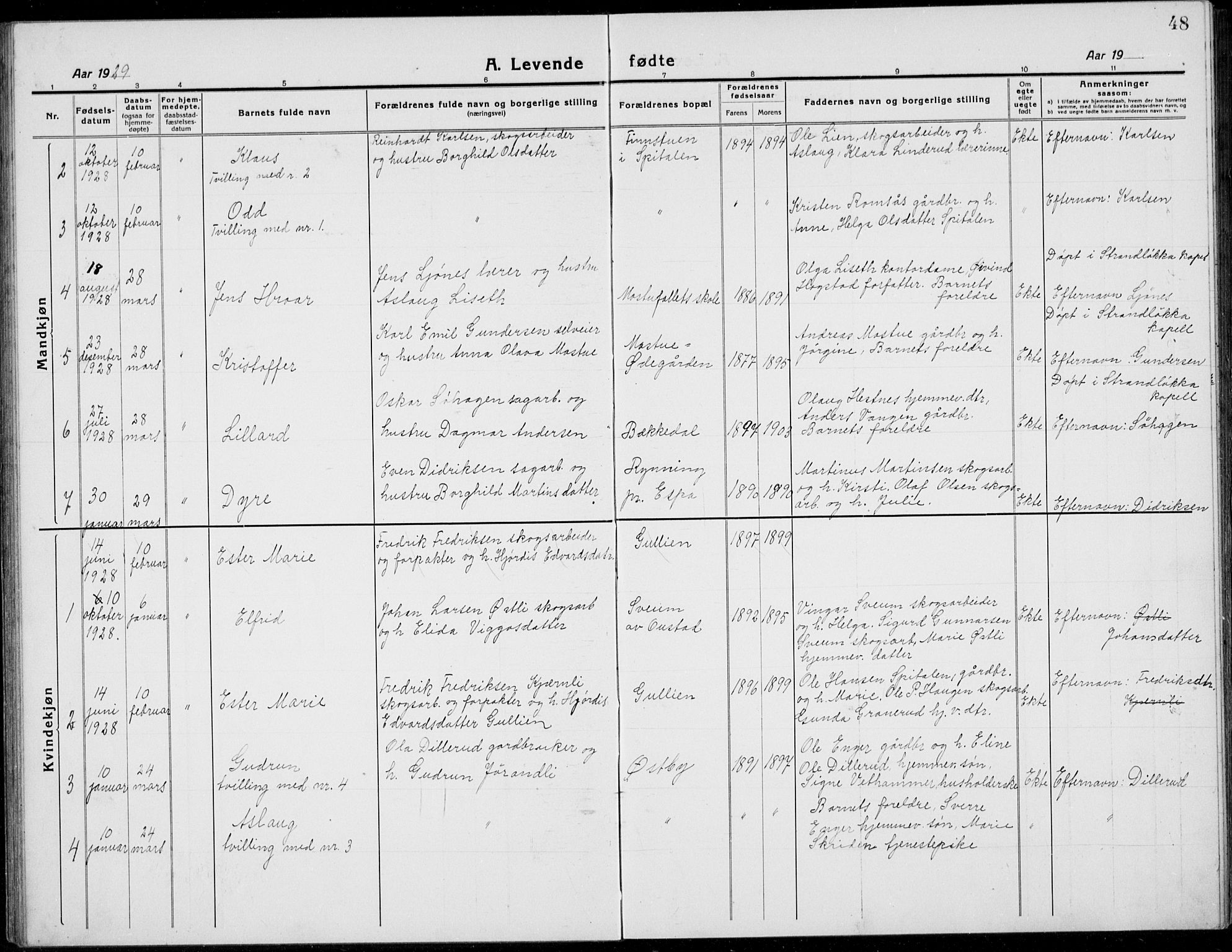 Stange prestekontor, SAH/PREST-002/L/L0017: Parish register (copy) no. 17, 1918-1936, p. 48