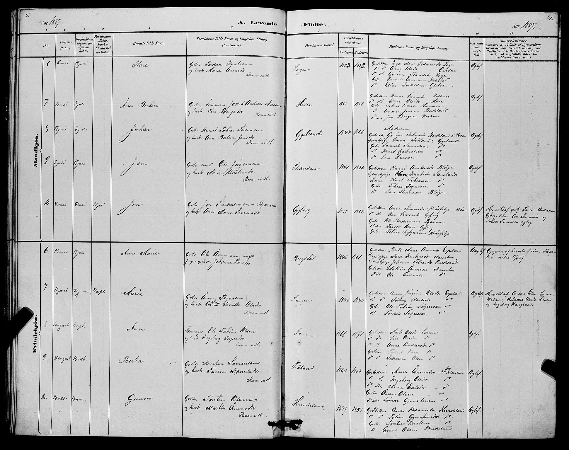 Hægebostad sokneprestkontor, AV/SAK-1111-0024/F/Fb/Fba/L0003: Parish register (copy) no. B 3, 1883-1896, p. 21