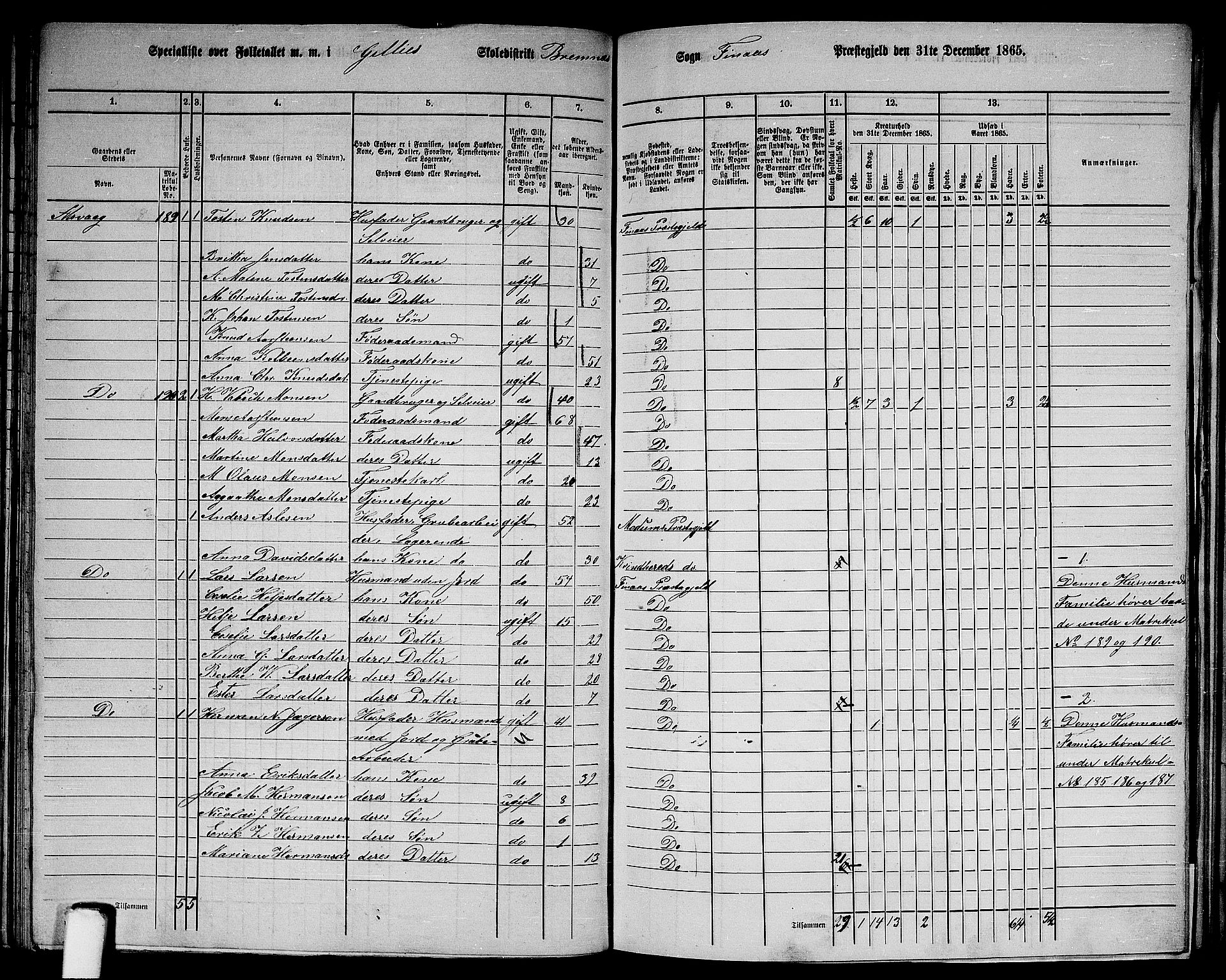 RA, 1865 census for Finnås, 1865, p. 98