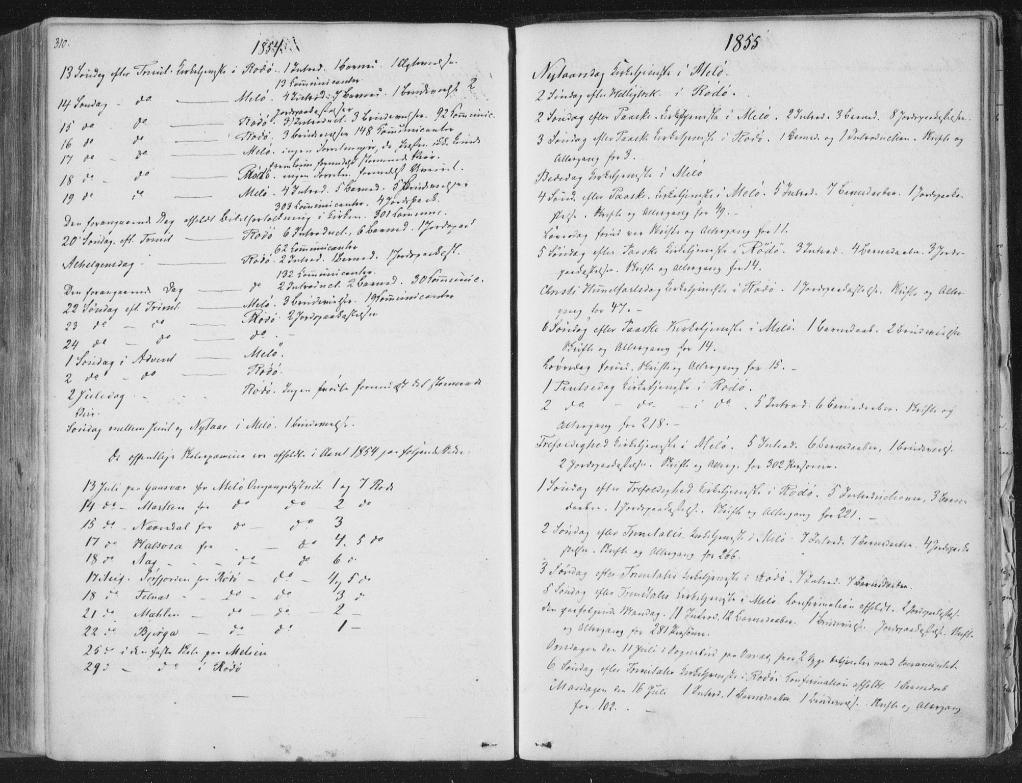 Ministerialprotokoller, klokkerbøker og fødselsregistre - Nordland, SAT/A-1459/841/L0604: Parish register (official) no. 841A09 /1, 1845-1862, p. 310