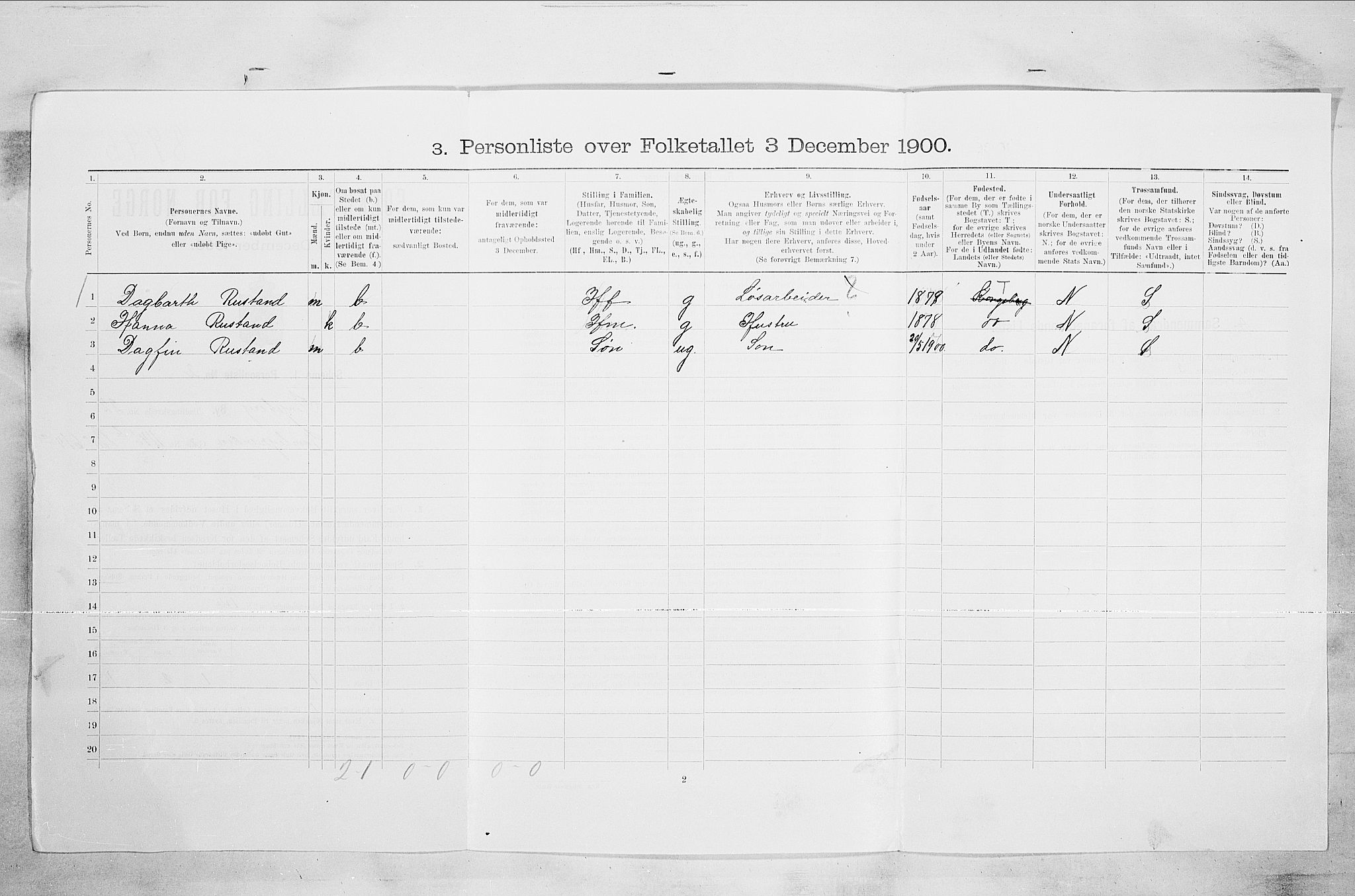 RA, 1900 census for Kongsberg, 1900, p. 4487