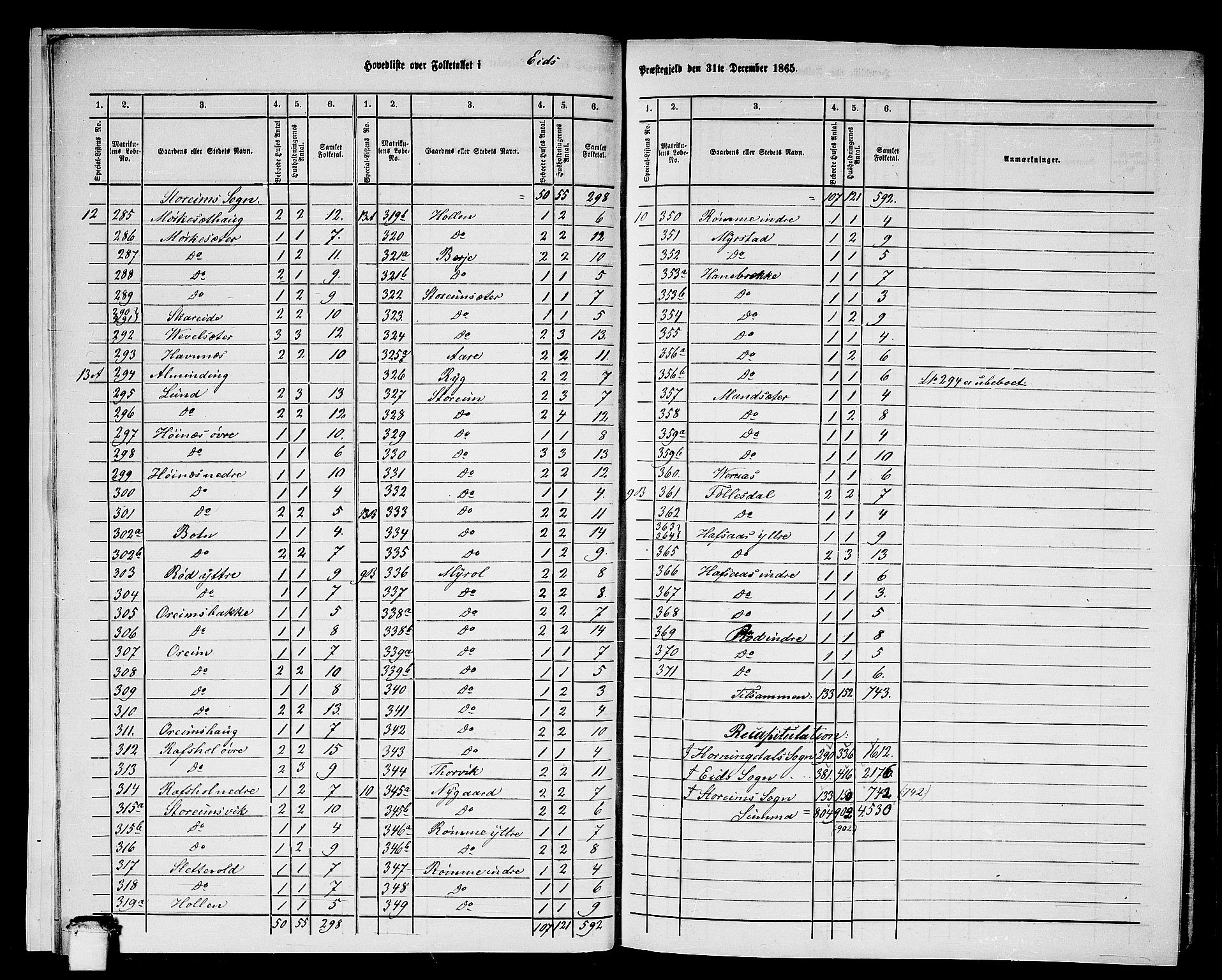 RA, 1865 census for Eid, 1865, p. 10