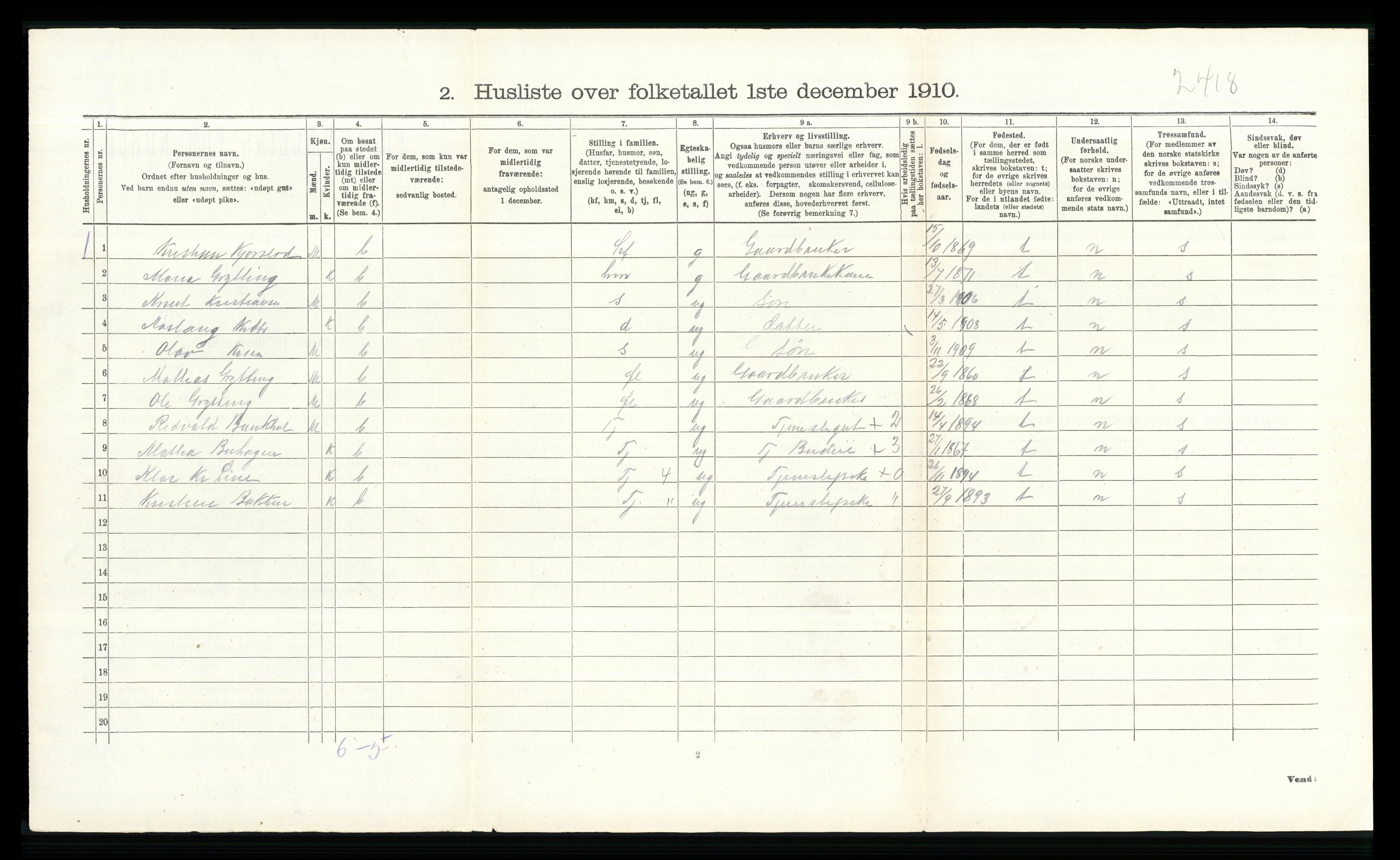 RA, 1910 census for Sør-Fron, 1910, p. 521