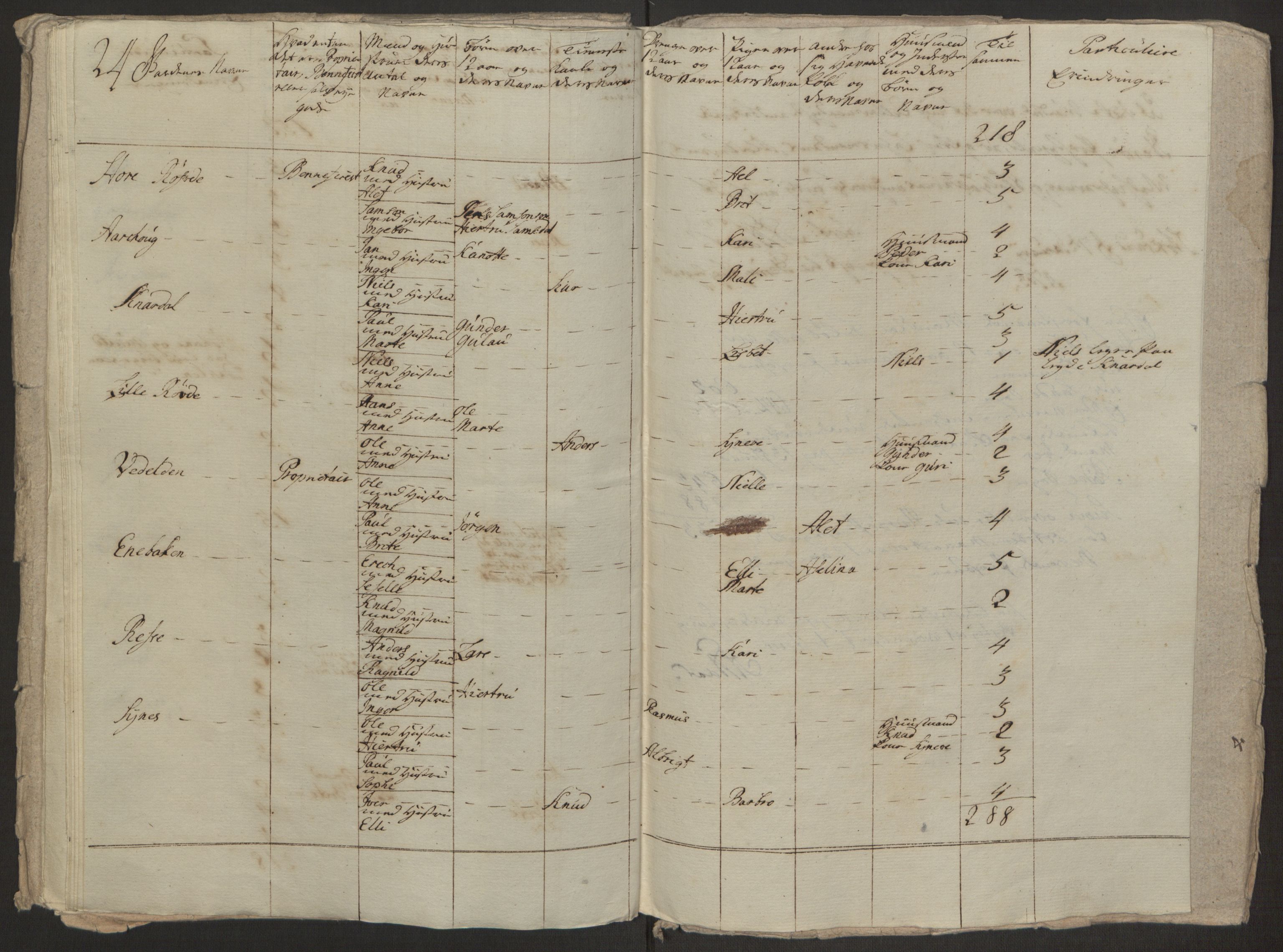 Rentekammeret inntil 1814, Realistisk ordnet avdeling, AV/RA-EA-4070/Ol/L0019: [Gg 10]: Ekstraskatten, 23.09.1762. Sunnmøre, 1762-1763, p. 385