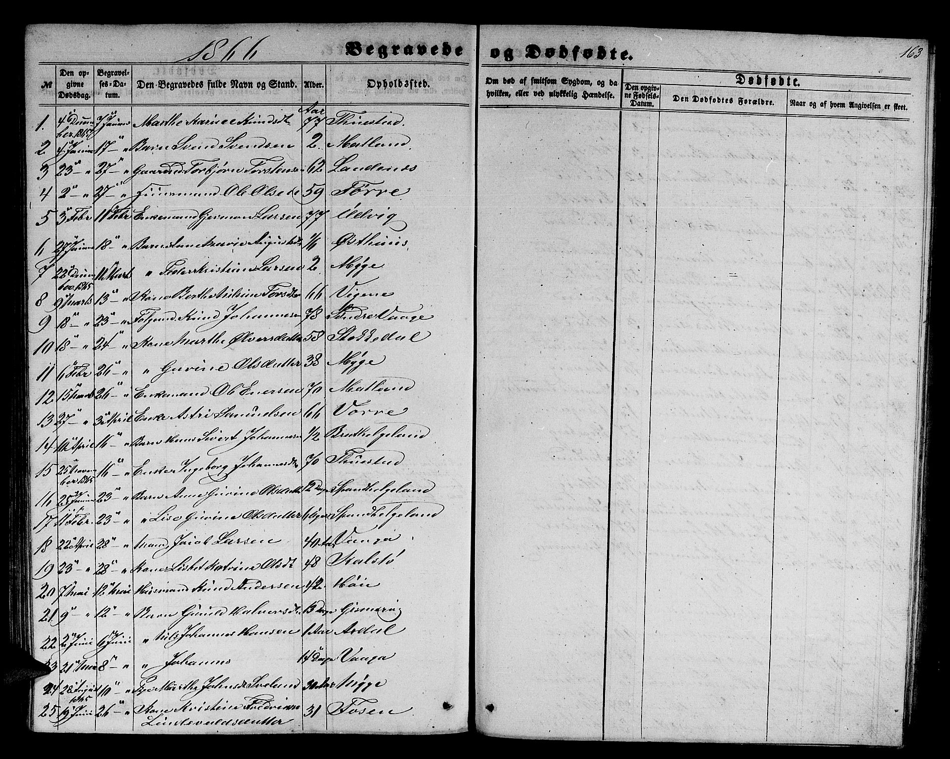 Avaldsnes sokneprestkontor, SAST/A -101851/H/Ha/Hab/L0003: Parish register (copy) no. B 3, 1857-1871, p. 163