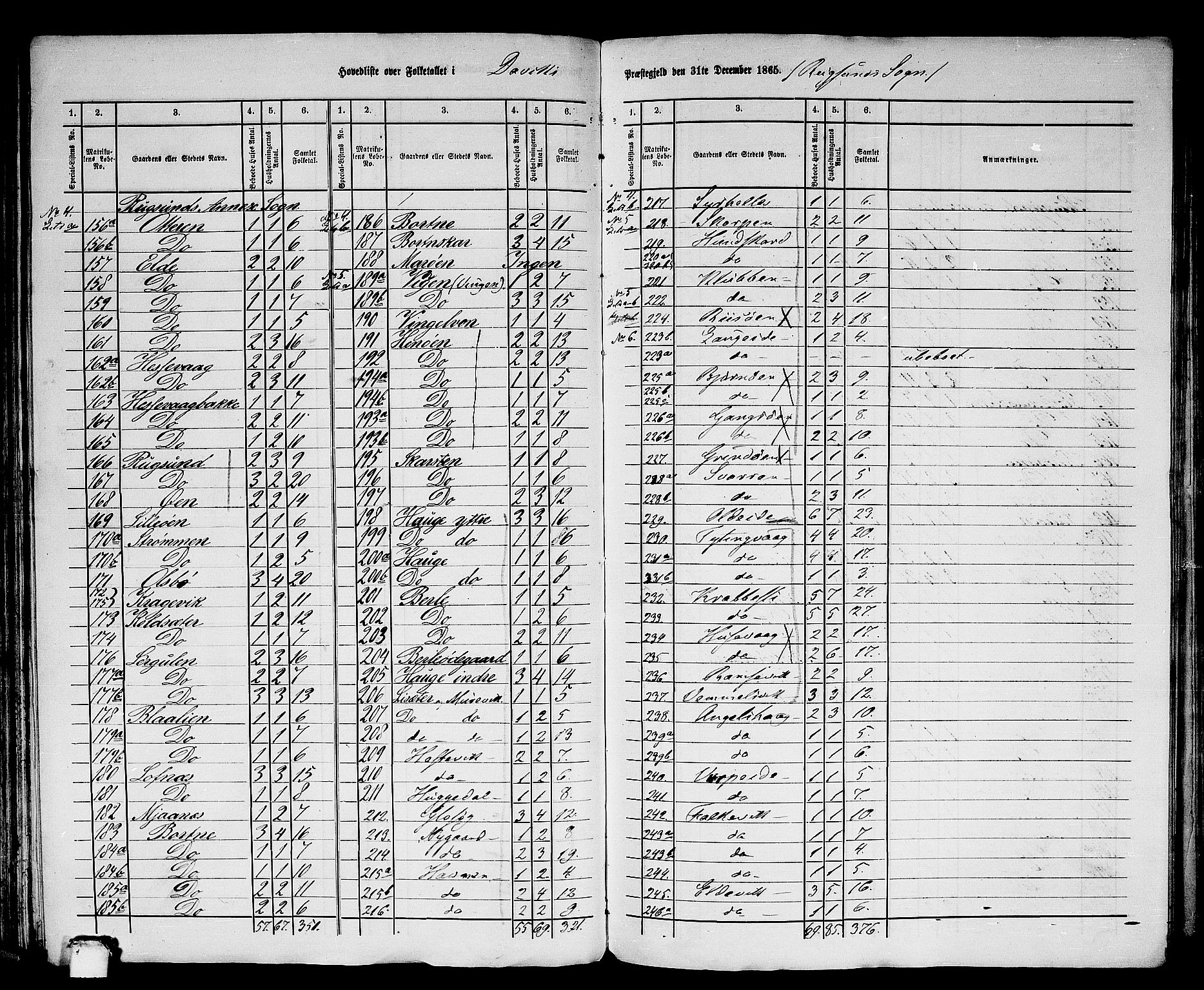 RA, 1865 census for Davik, 1865, p. 5