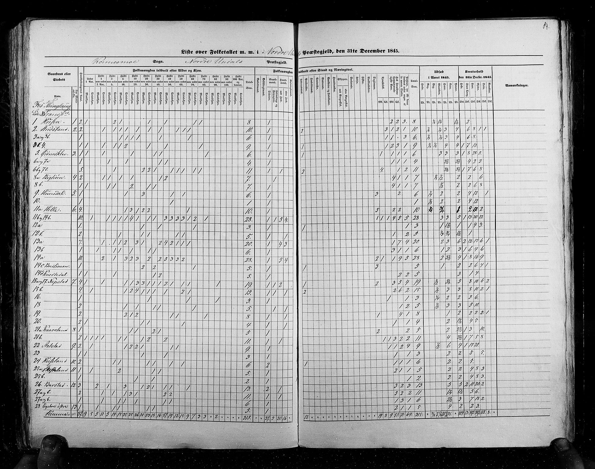 RA, Census 1845, vol. 6: Lister og Mandal amt og Stavanger amt, 1845, p. 84