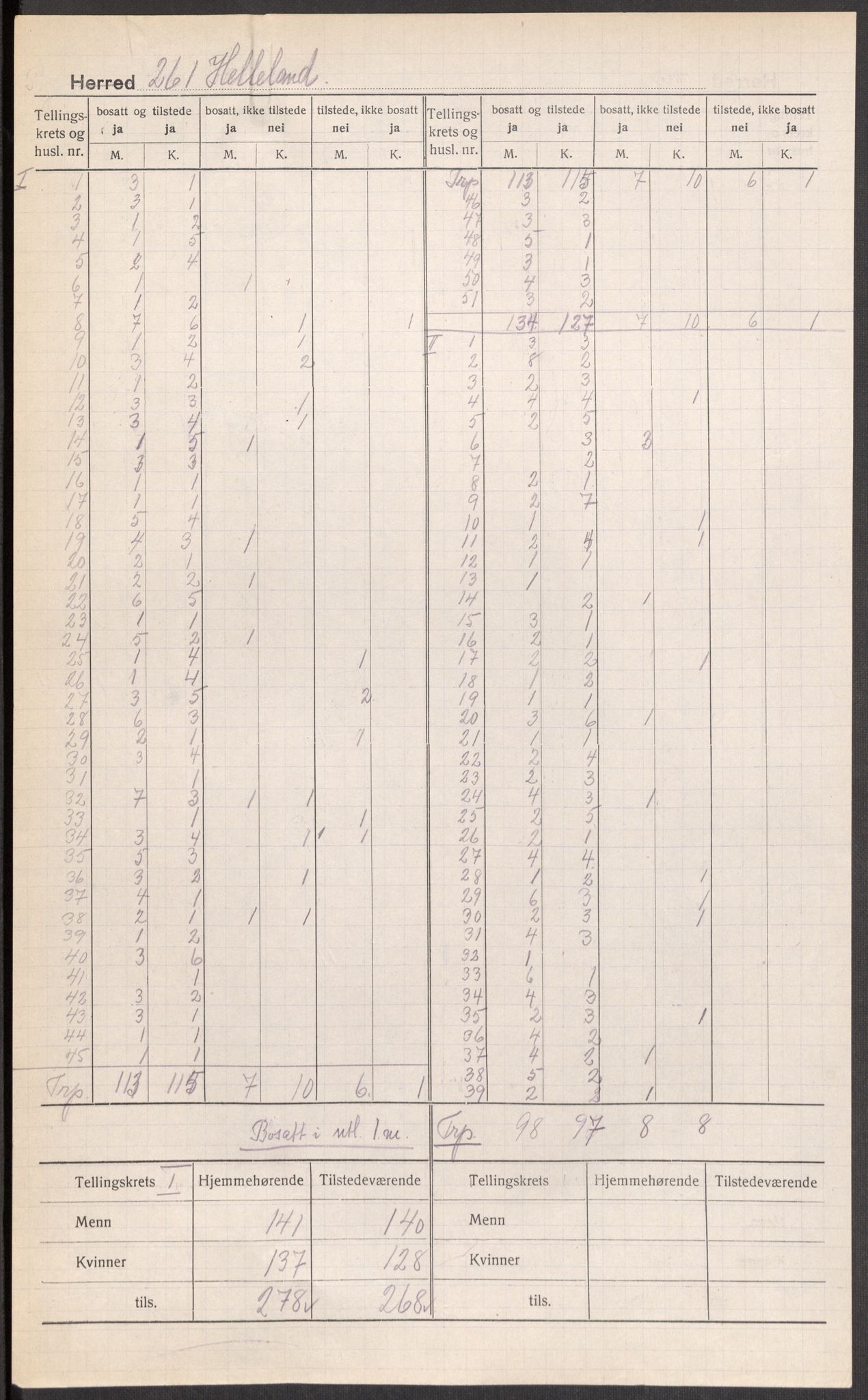 SAST, 1920 census for Helleland, 1920, p. 4