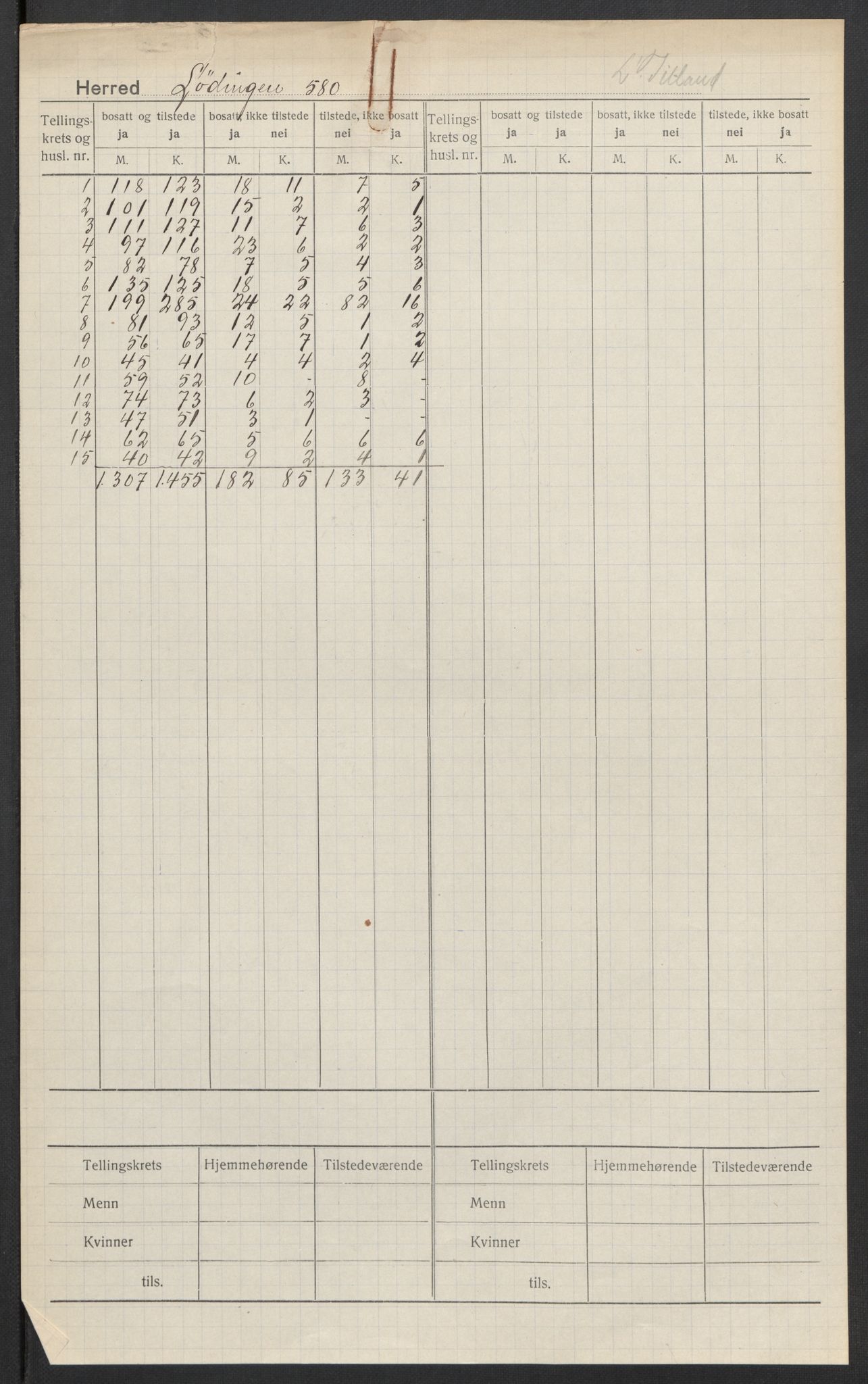 SAT, 1920 census for Lødingen, 1920, p. 2