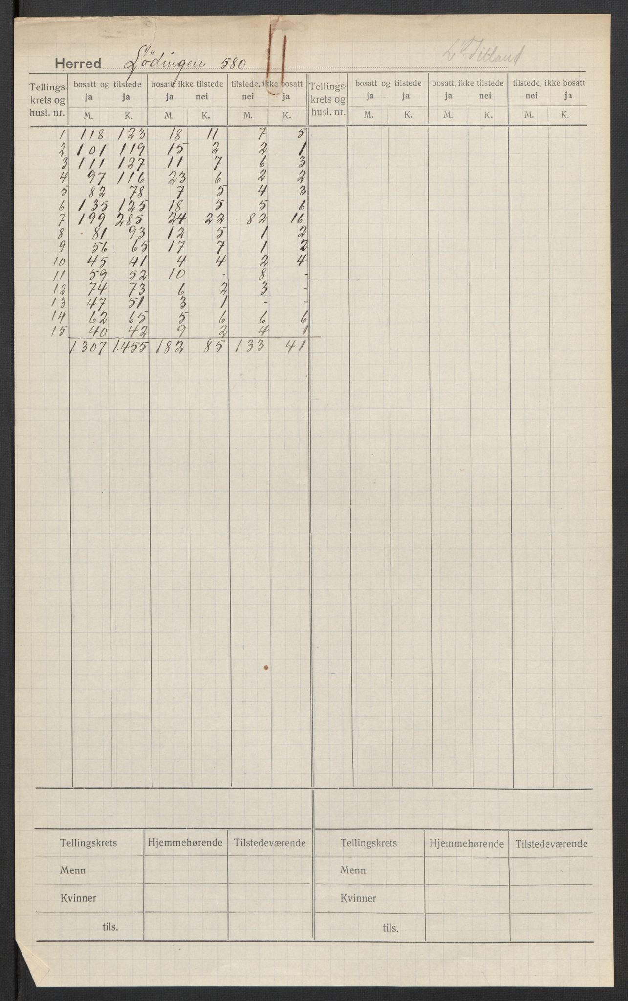 SAT, 1920 census for Lødingen, 1920, p. 2
