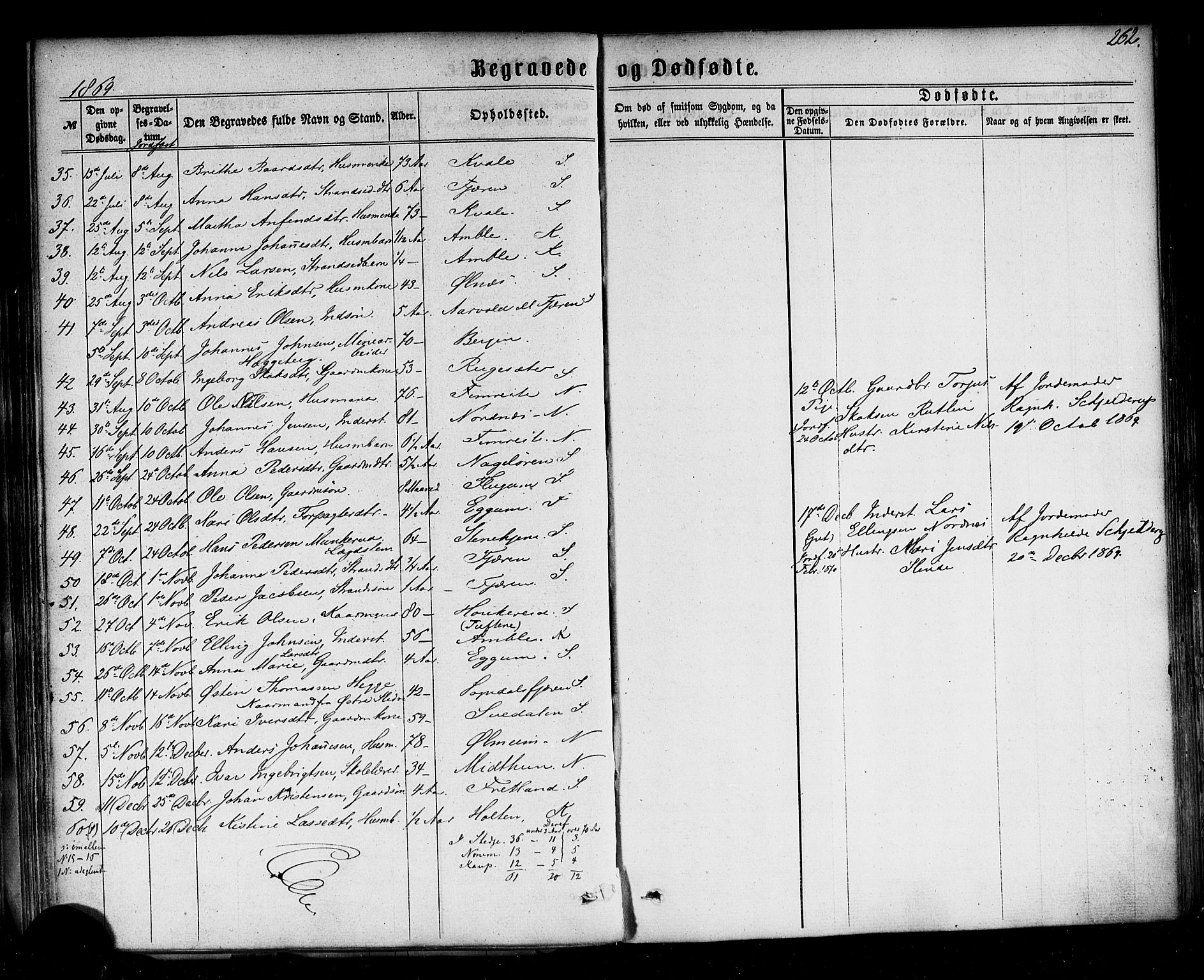 Sogndal sokneprestembete, AV/SAB-A-81301/H/Haa/Haaa/L0013: Parish register (official) no. A 13, 1859-1877, p. 262