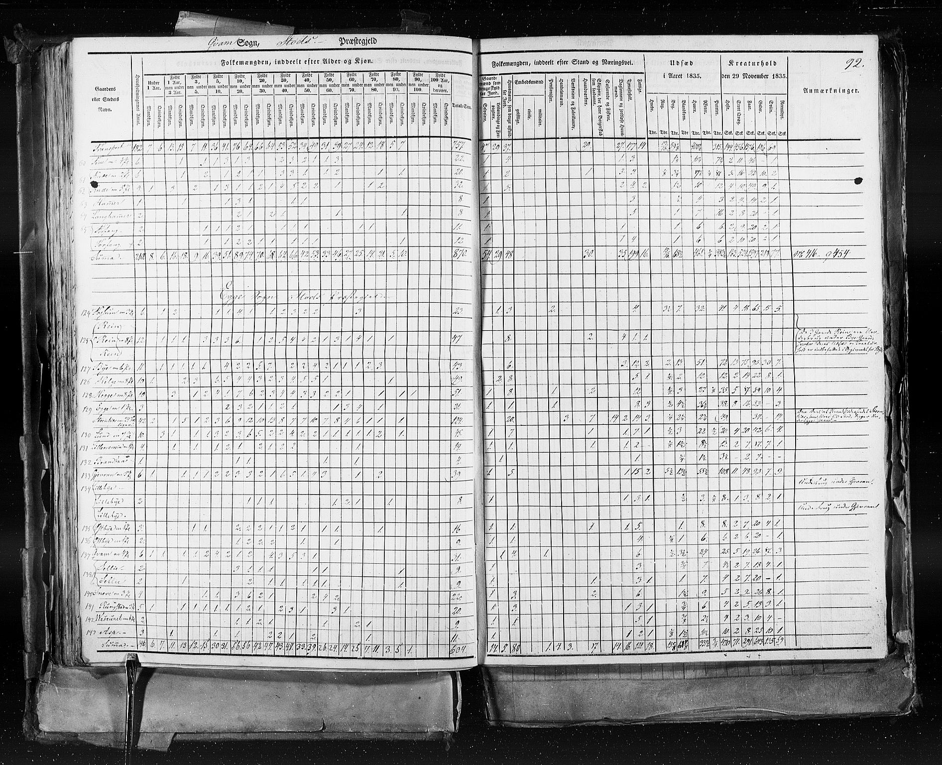 RA, Census 1835, vol. 9: Nordre Trondhjem amt, Nordland amt og Finnmarken amt, 1835, p. 92