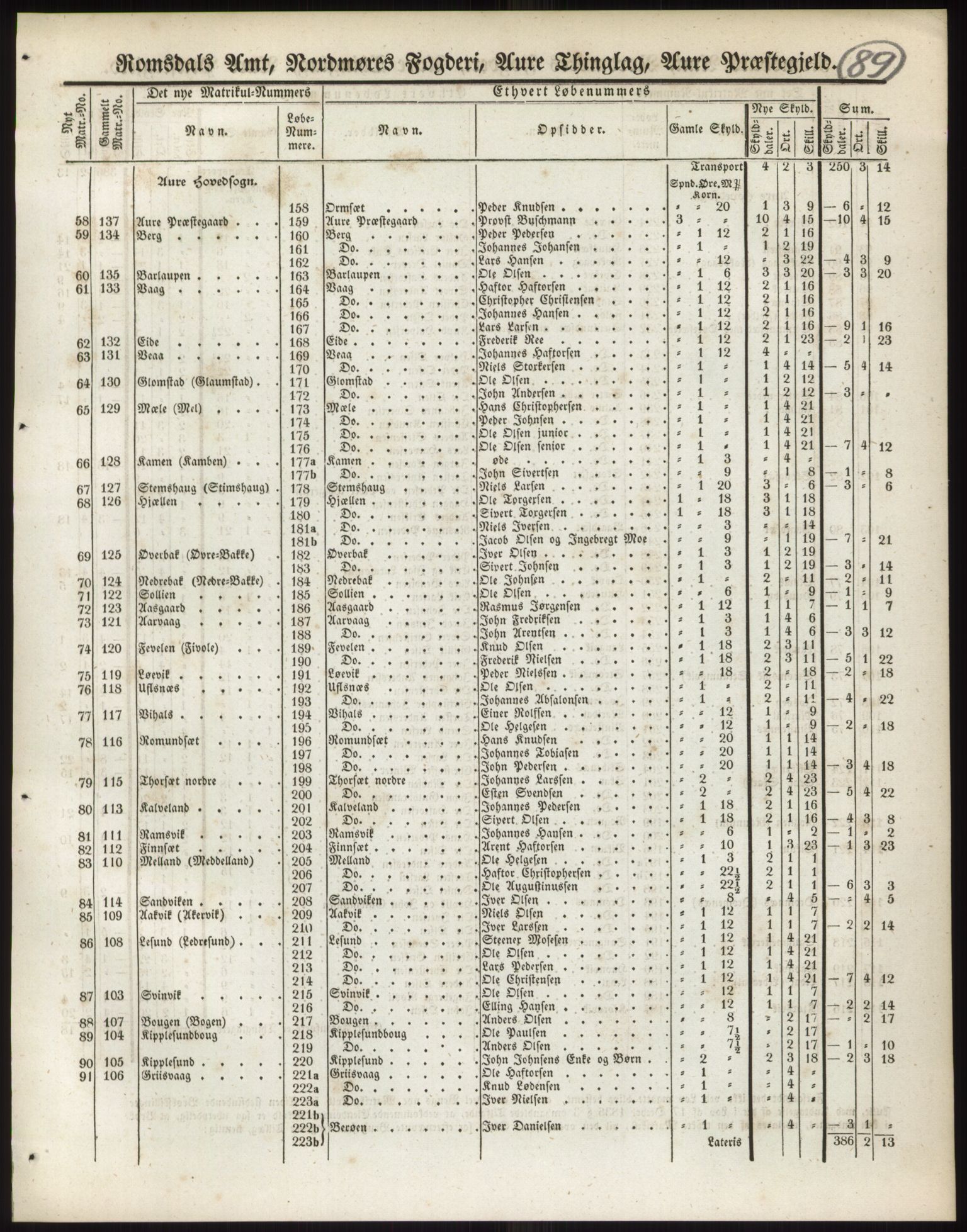 Andre publikasjoner, PUBL/PUBL-999/0002/0014: Bind 14 - Romsdals amt, 1838, p. 143