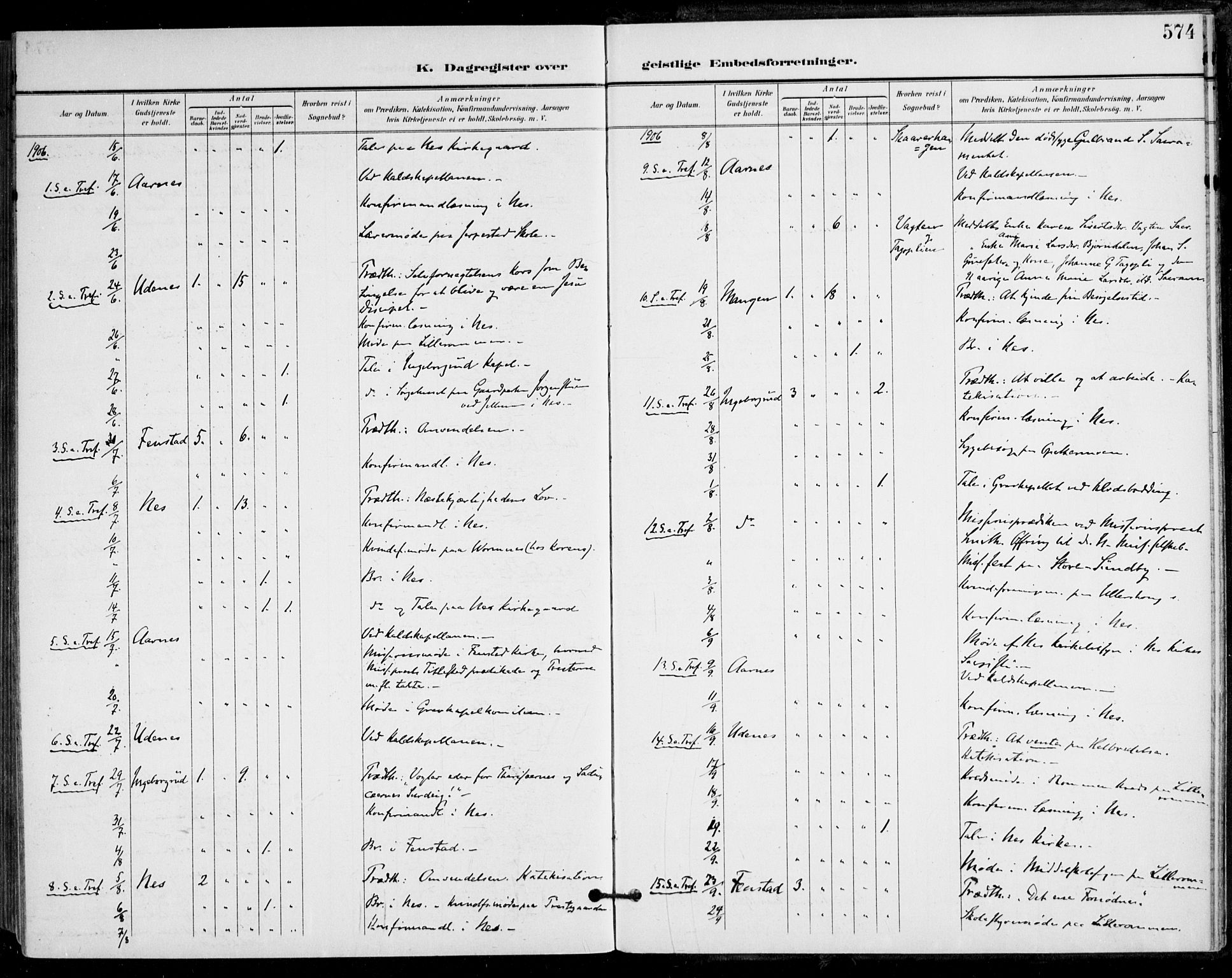 Nes prestekontor Kirkebøker, AV/SAO-A-10410/F/Fa/L0011: Parish register (official) no. I 11, 1899-1918, p. 574