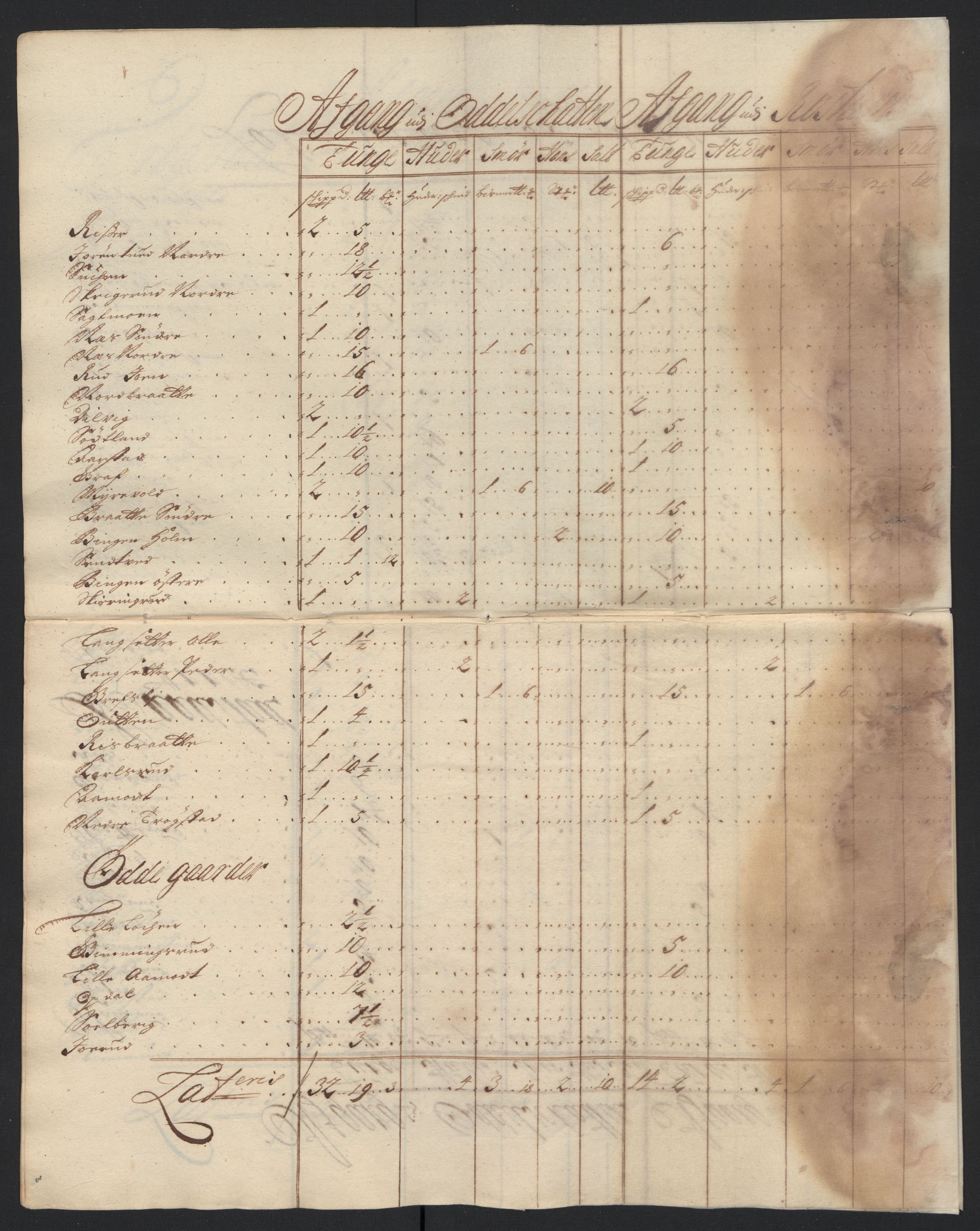 Rentekammeret inntil 1814, Reviderte regnskaper, Fogderegnskap, AV/RA-EA-4092/R07/L0288: Fogderegnskap Rakkestad, Heggen og Frøland, 1698, p. 320