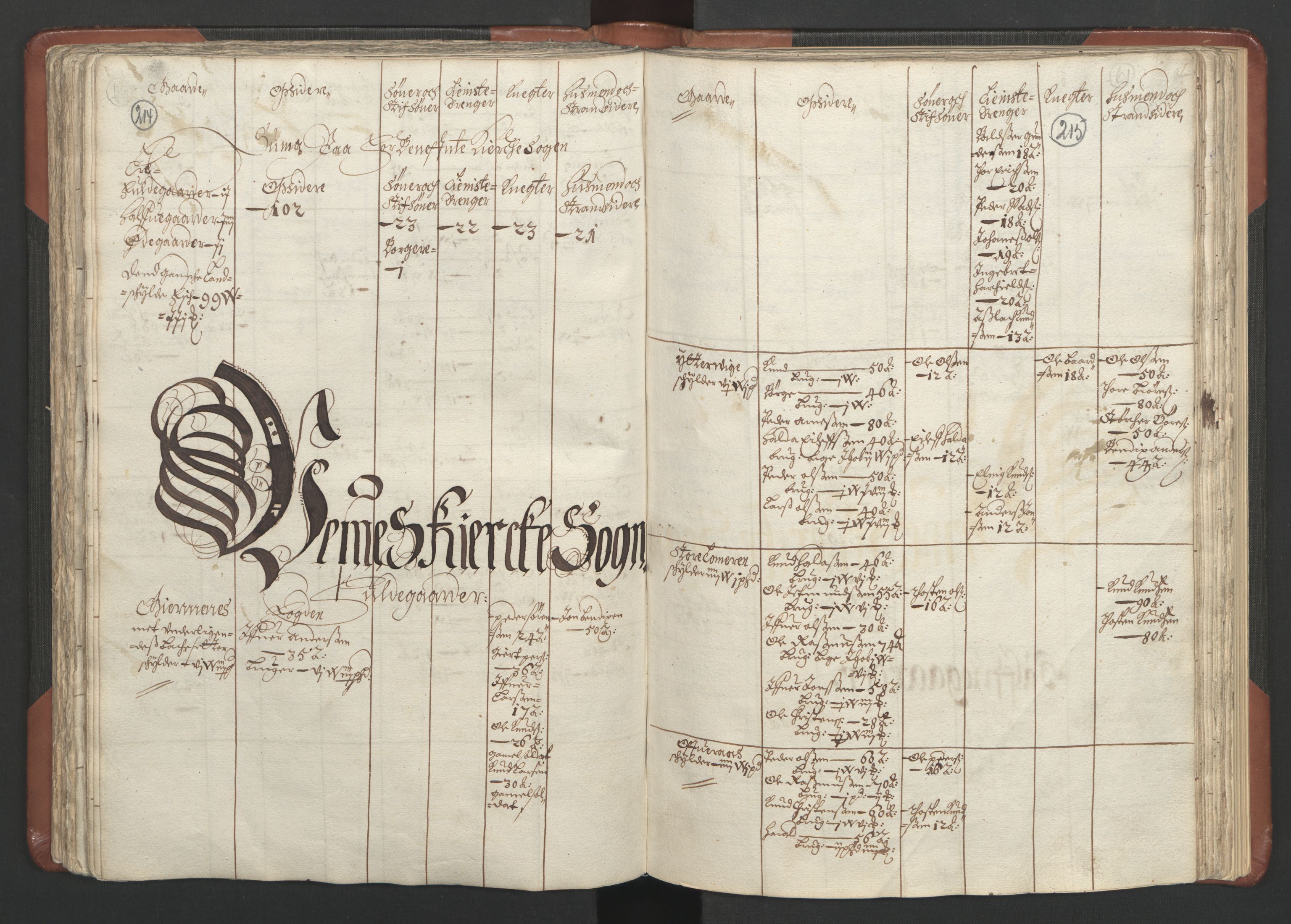 RA, Bailiff's Census 1664-1666, no. 16: Romsdal fogderi and Sunnmøre fogderi, 1664-1665, p. 214-215