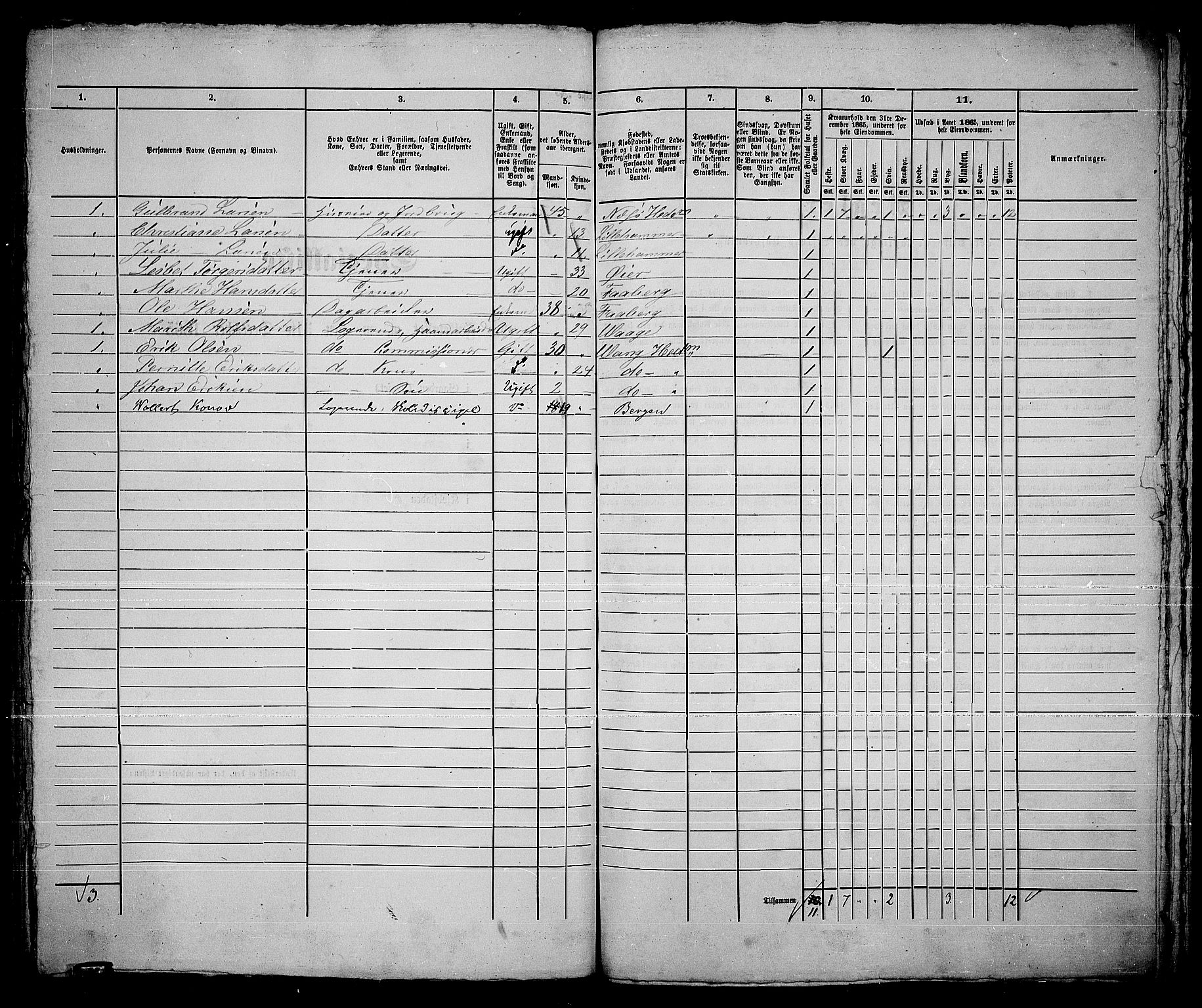 RA, 1865 census for Fåberg/Lillehammer, 1865, p. 245