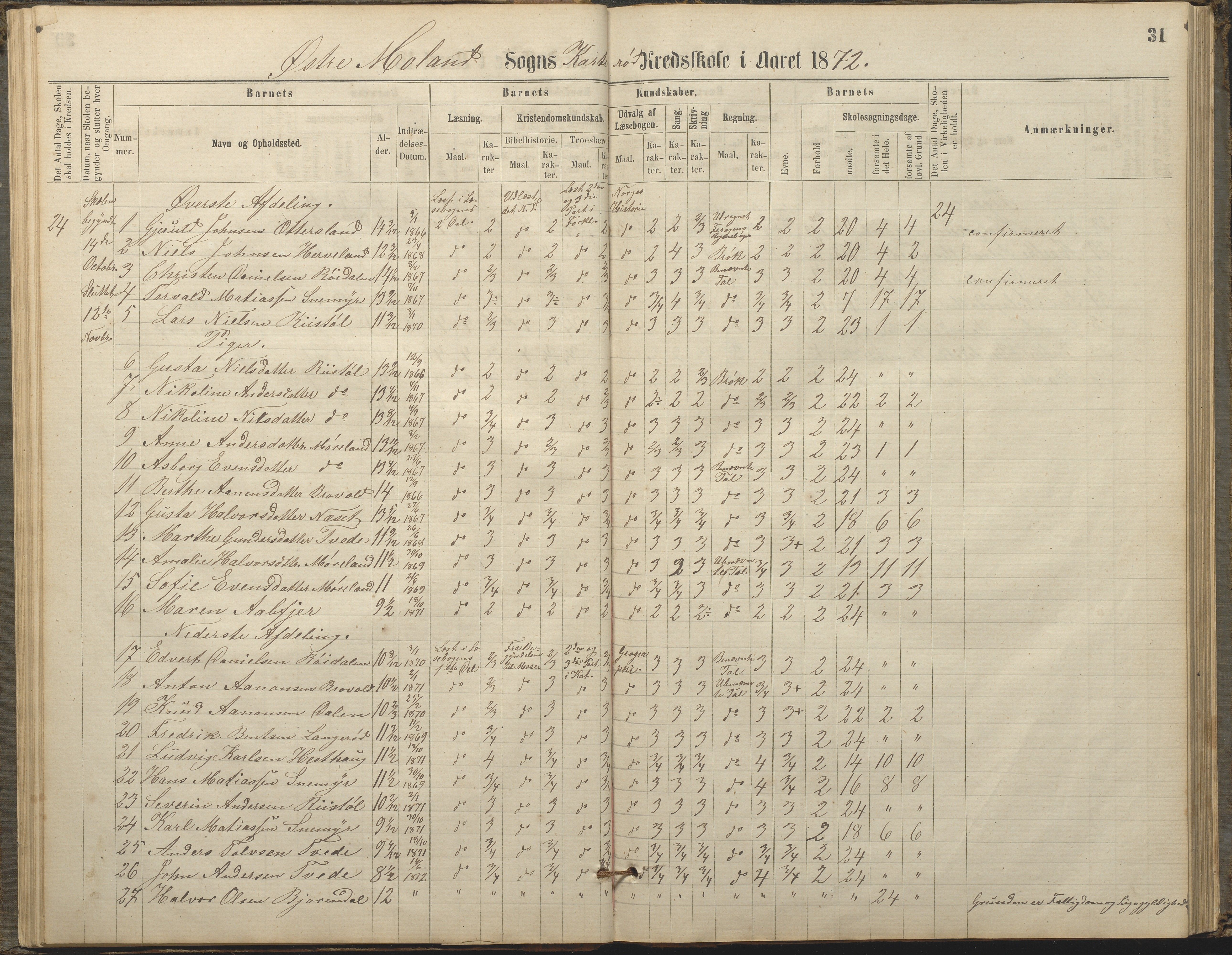 Austre Moland kommune, AAKS/KA0918-PK/09/09c/L0007: Skoleprotokoll, 1865-1881, p. 31