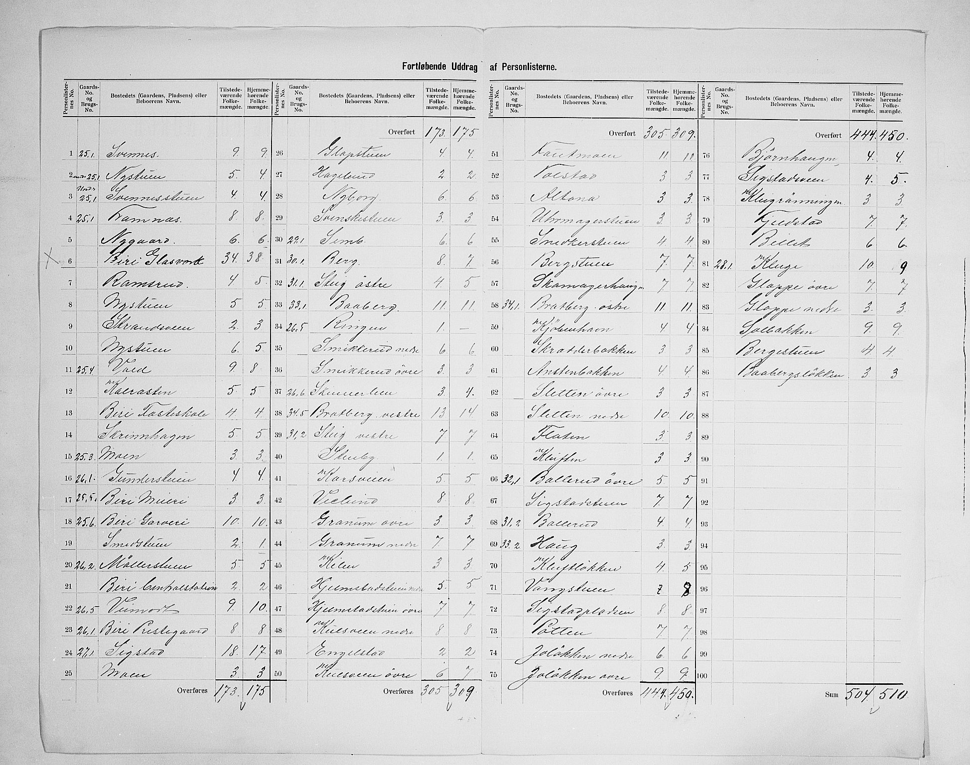 SAH, 1900 census for Biri, 1900, p. 26