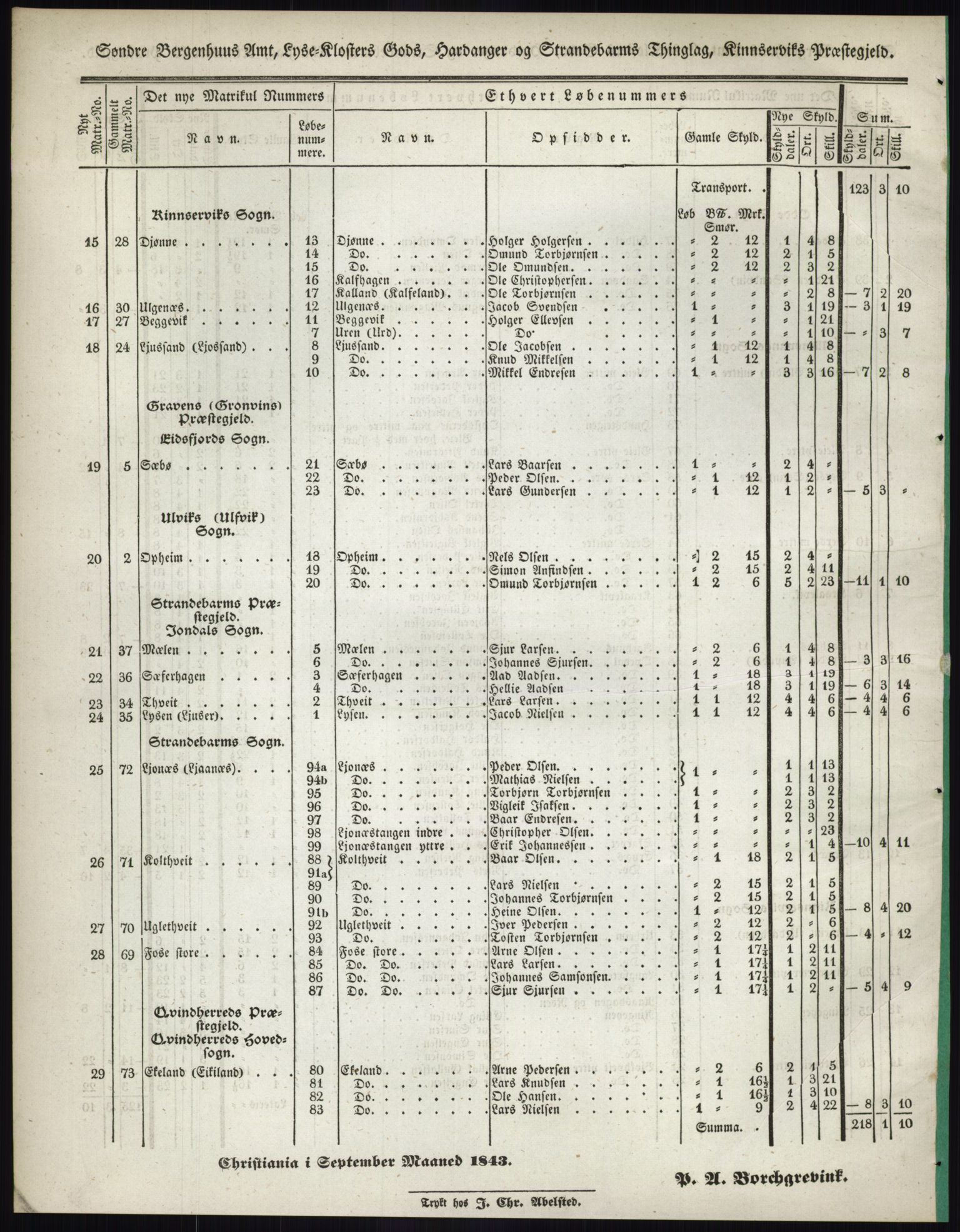 Andre publikasjoner, PUBL/PUBL-999/0002/0011: Bind 11 - Søndre Bergenhus amt: Sunnhordland og Hardanger fogderi, Stamhuset Rosendals gods og Lyse klosters gods, 1838, p. 131