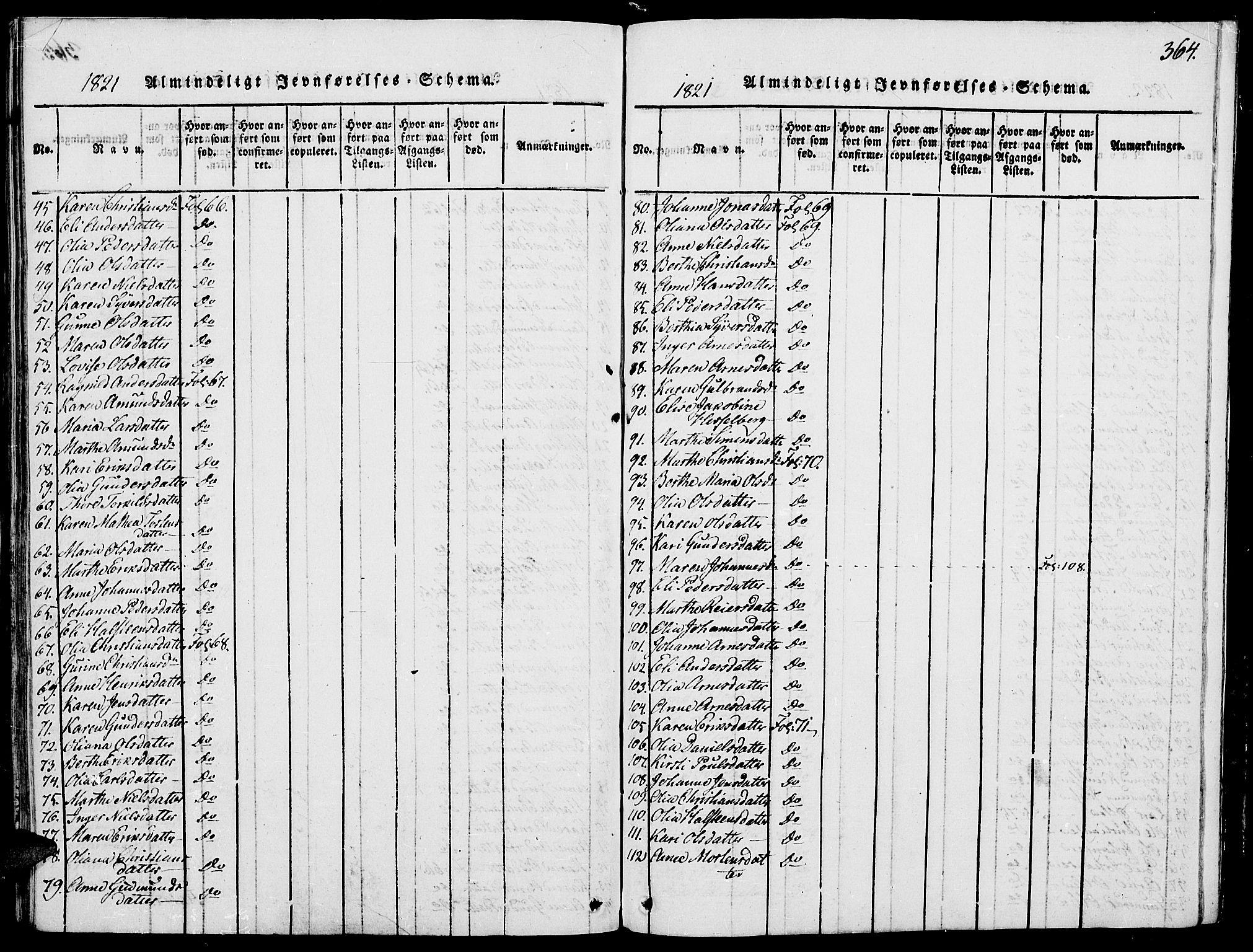 Grue prestekontor, AV/SAH-PREST-036/H/Ha/Haa/L0006: Parish register (official) no. 6, 1814-1830, p. 364