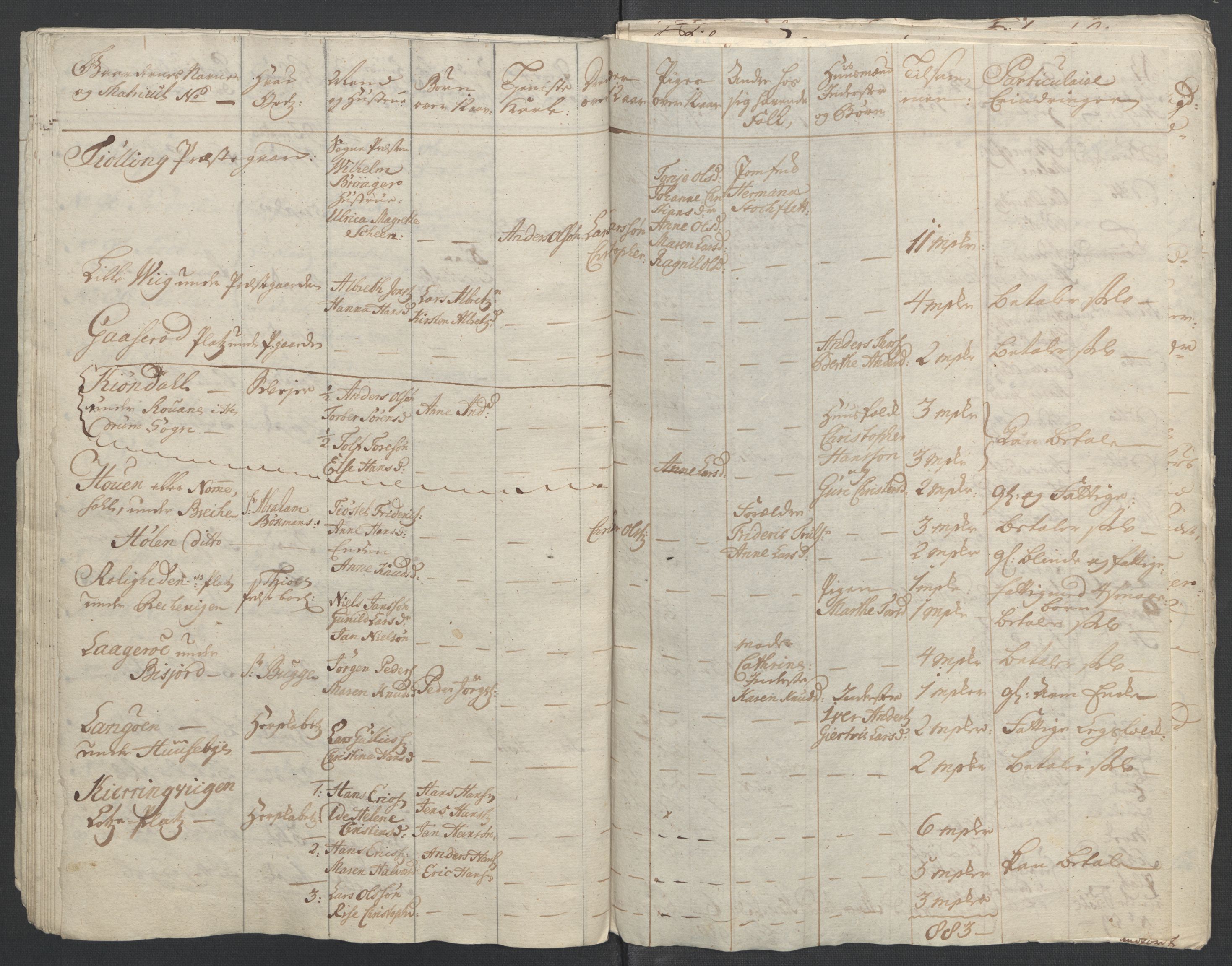 Rentekammeret inntil 1814, Reviderte regnskaper, Fogderegnskap, AV/RA-EA-4092/R33/L2033: Ekstraskatten Larvik grevskap, 1762-1764, p. 246