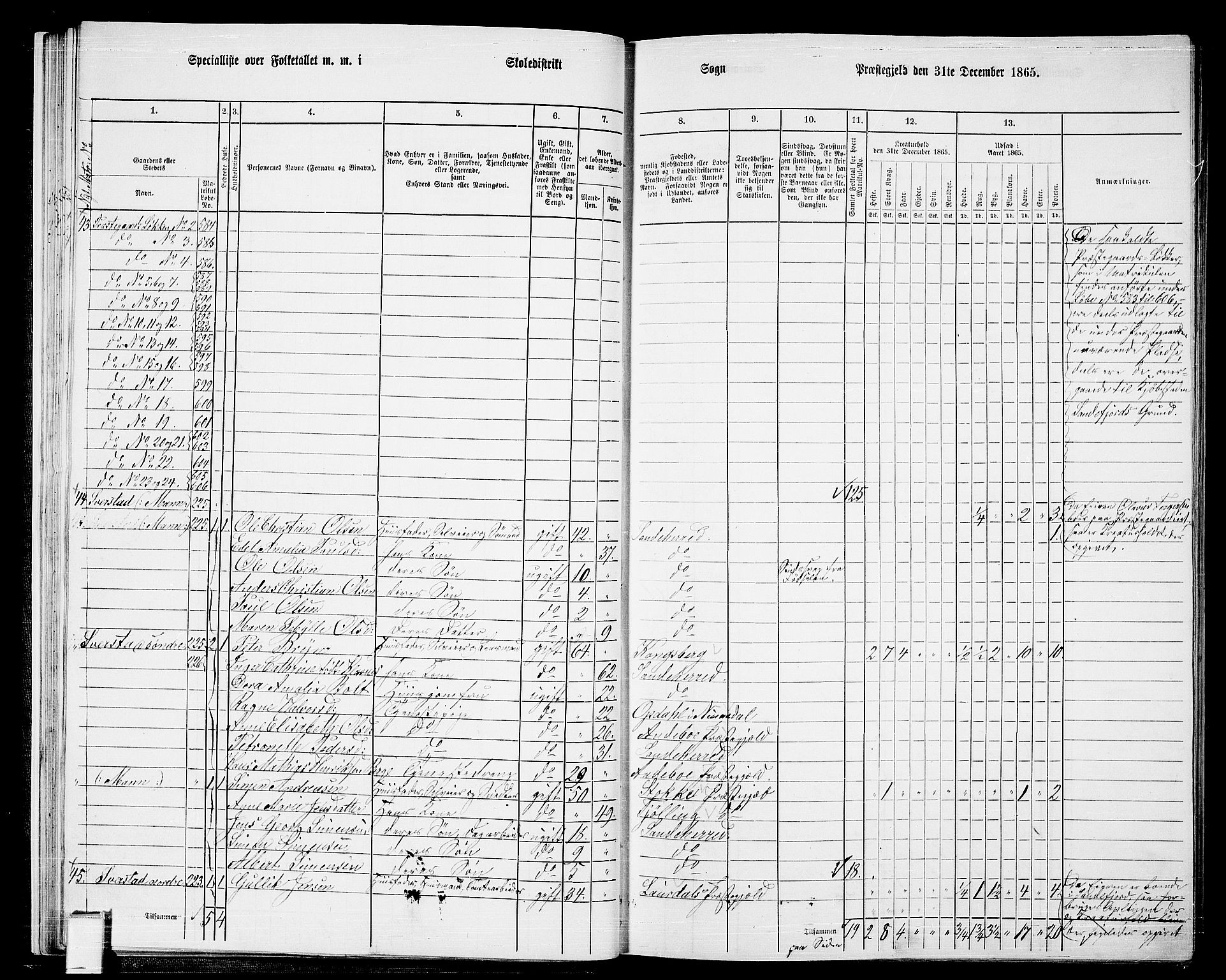 RA, 1865 census for Sandeherred/Sandeherred, 1865, p. 26